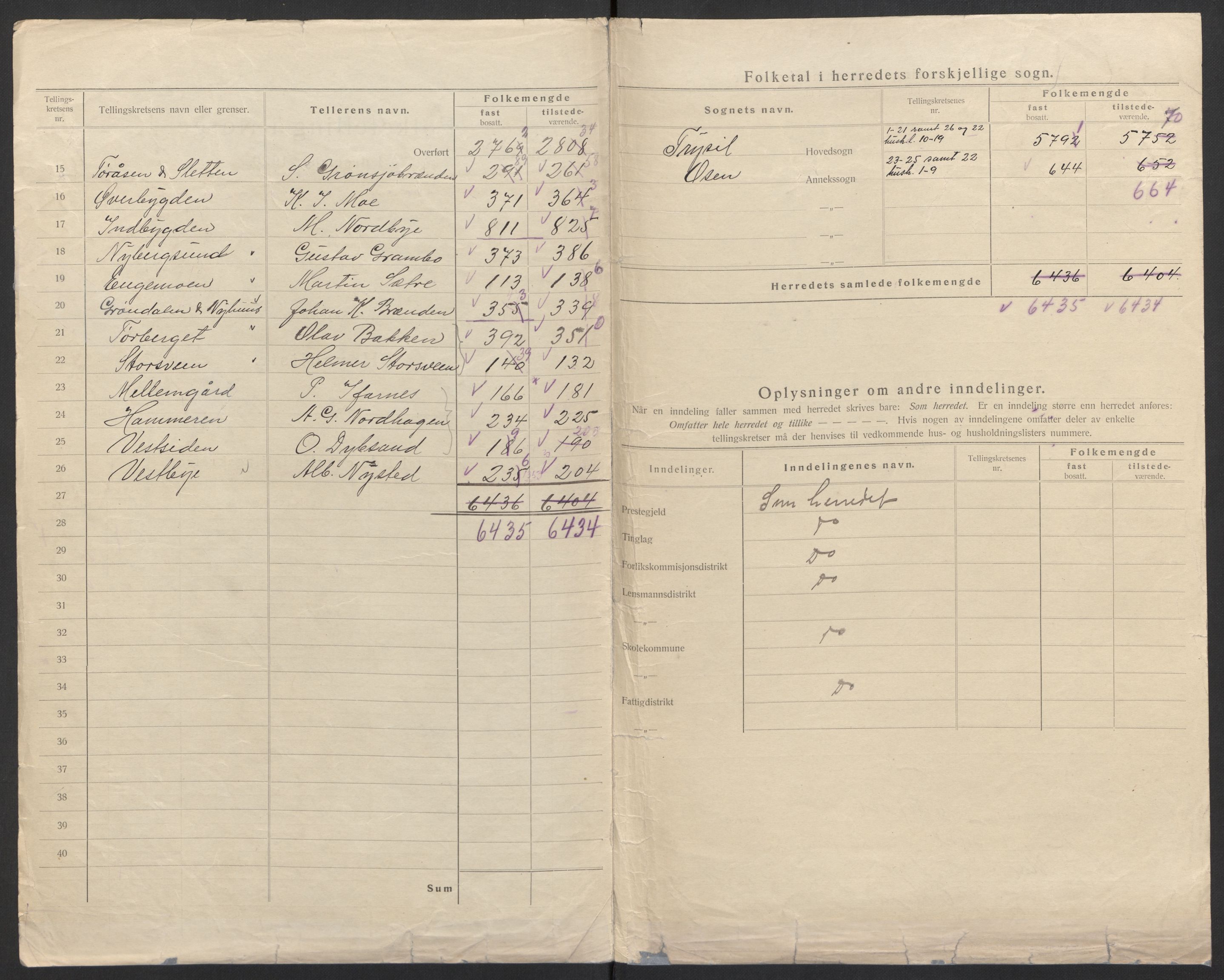 SAH, 1920 census for Trysil, 1920, p. 4