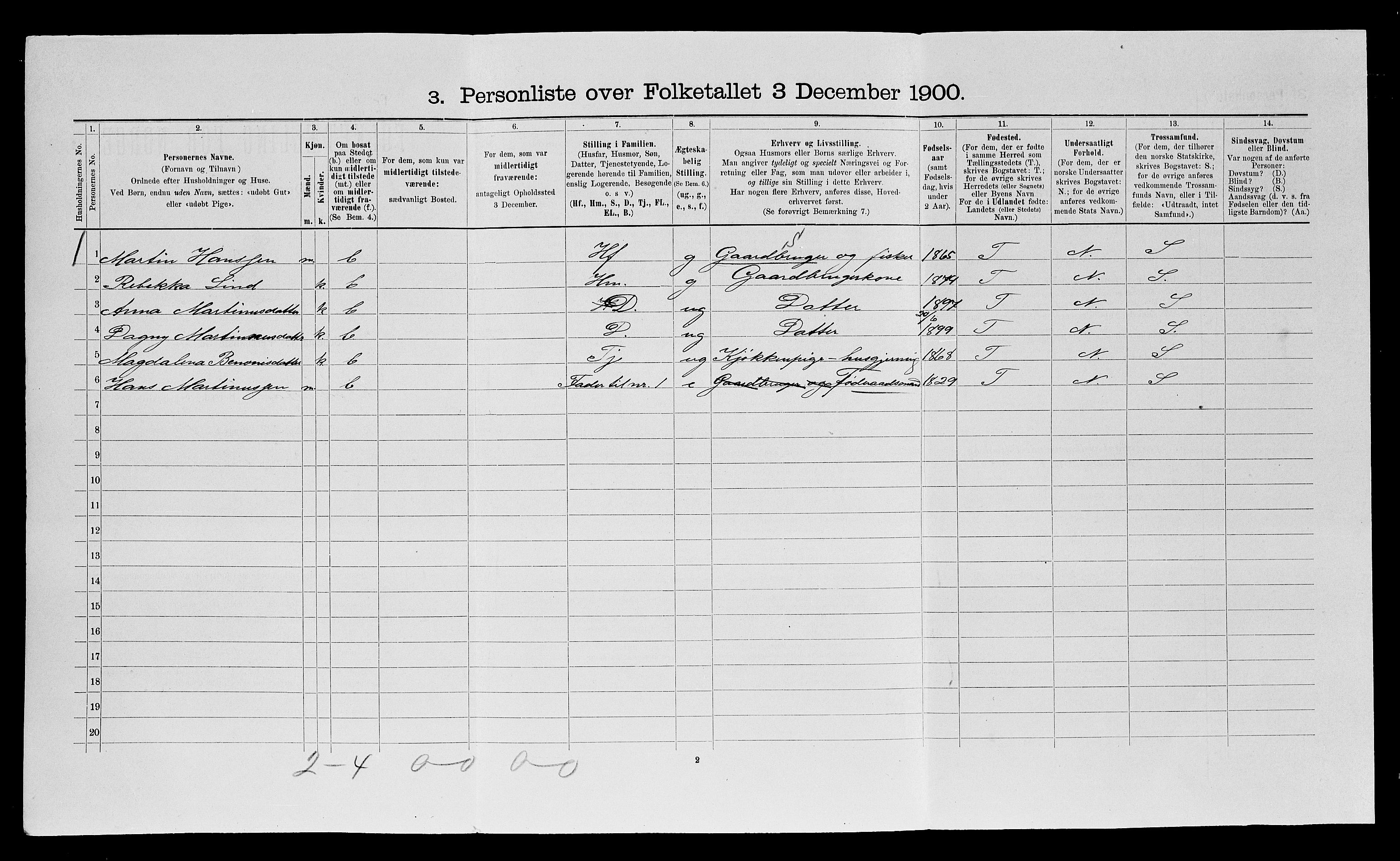 SATØ, 1900 census for Ibestad, 1900, p. 661