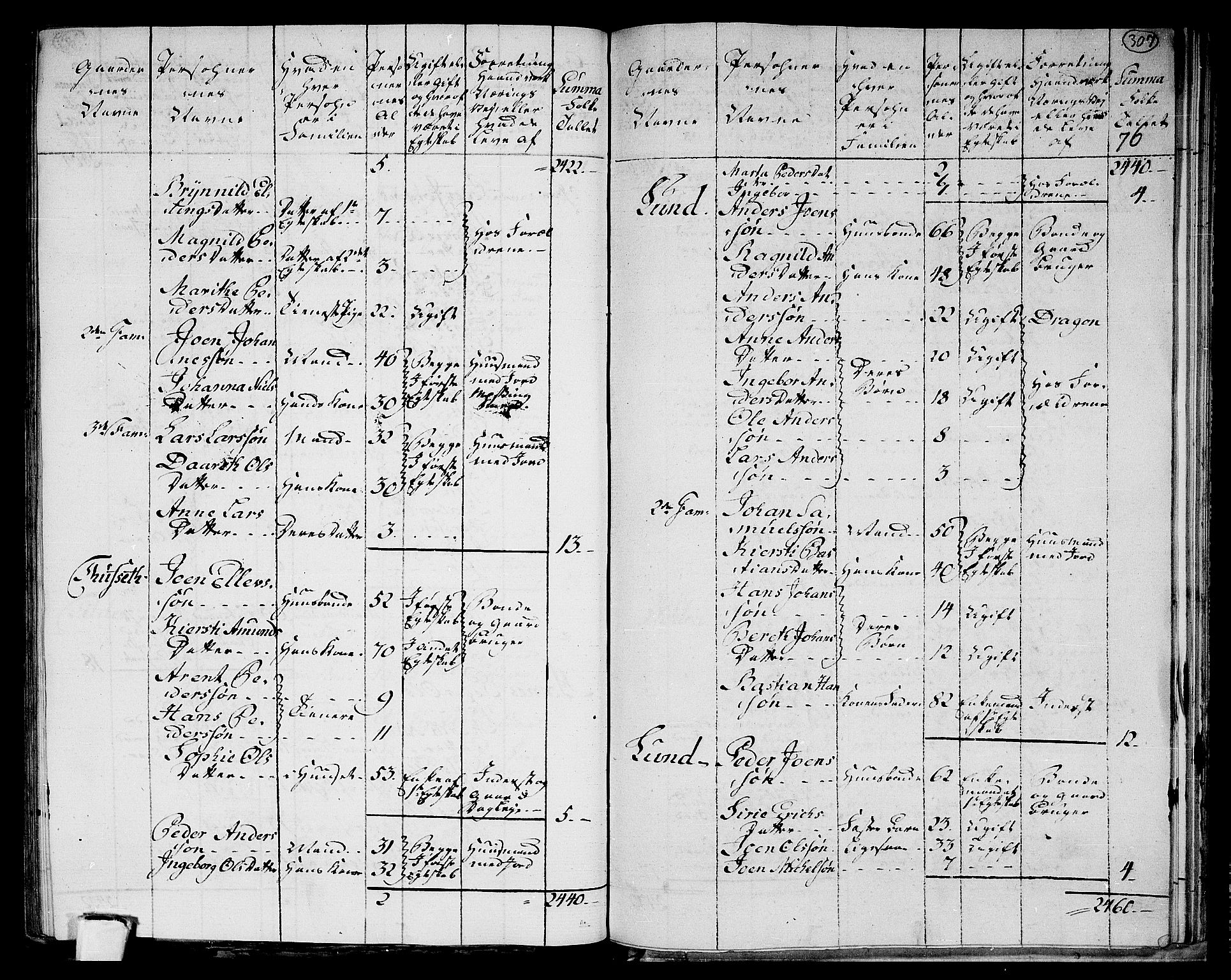 RA, 1801 census for 1721P Verdal, 1801, p. 306b-307a