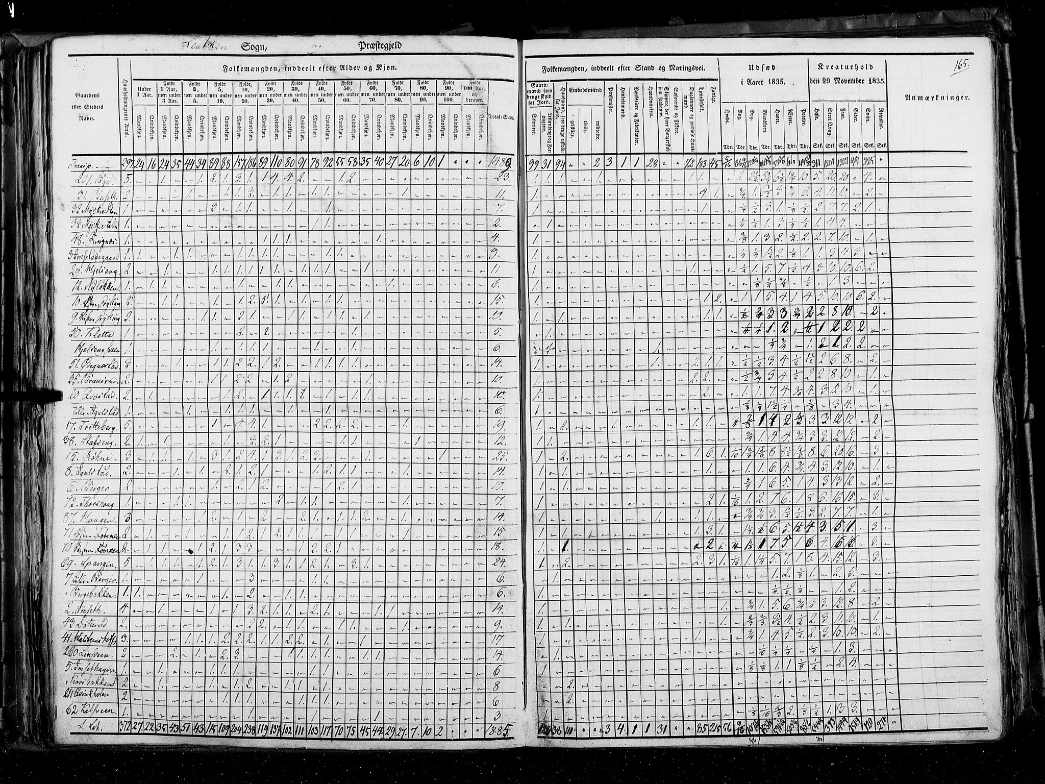 RA, Census 1835, vol. 3: Hedemarken amt og Kristians amt, 1835, p. 165