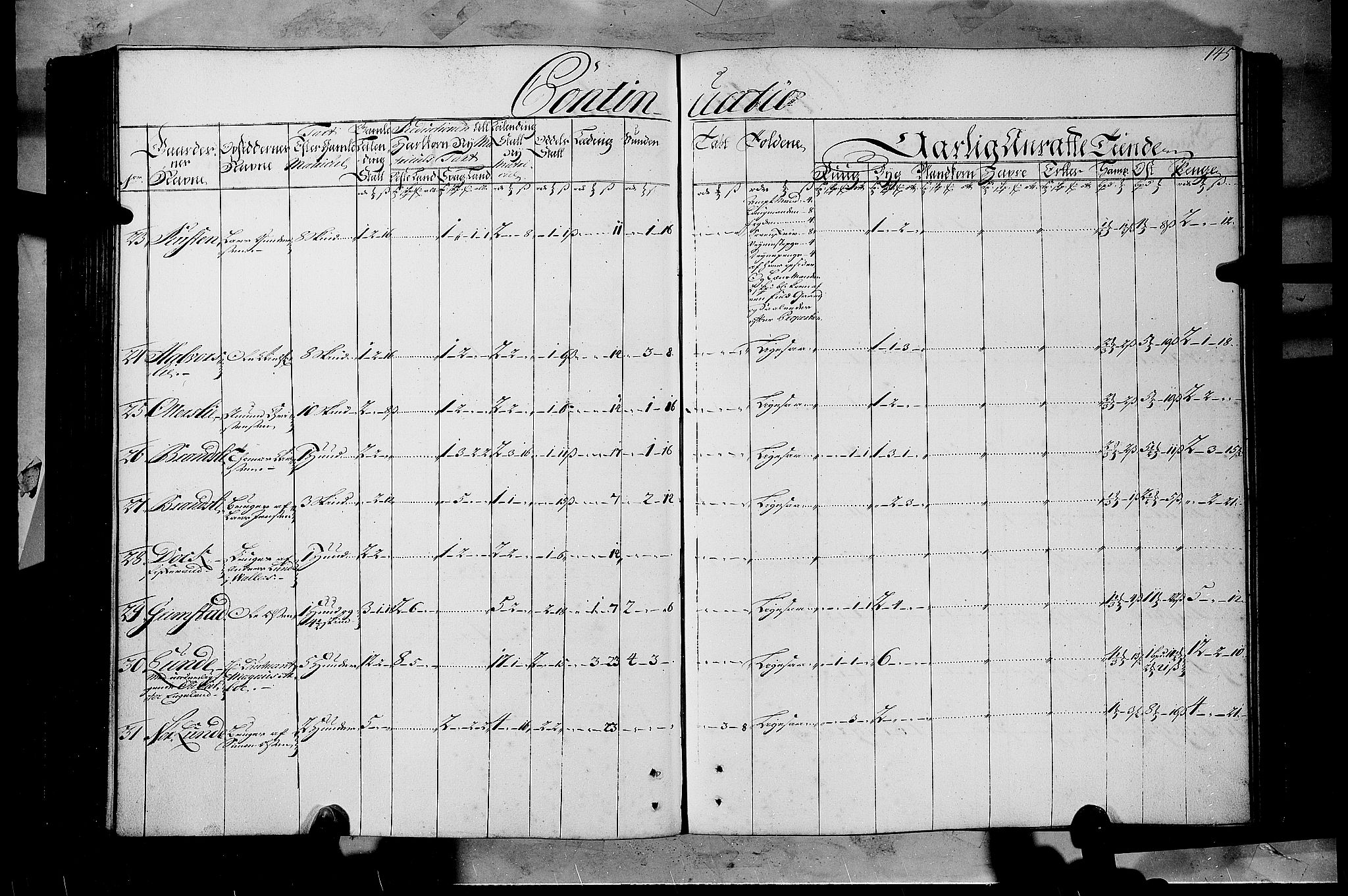 Rentekammeret inntil 1814, Realistisk ordnet avdeling, AV/RA-EA-4070/N/Nb/Nbf/L0108: Gudbrandsdalen matrikkelprotokoll, 1723, p. 144b-145a