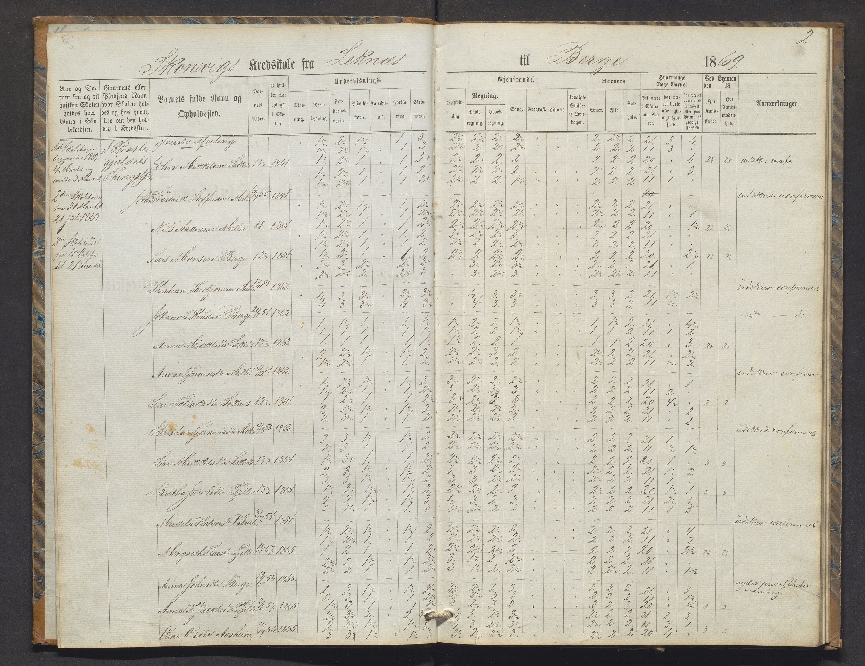 Skånevik kommune. Barneskulane, IKAH/1212-231/F/Fa/L0004: Skuleprotokoll for Skånevik og Indrenes krinsar, 1869-1878