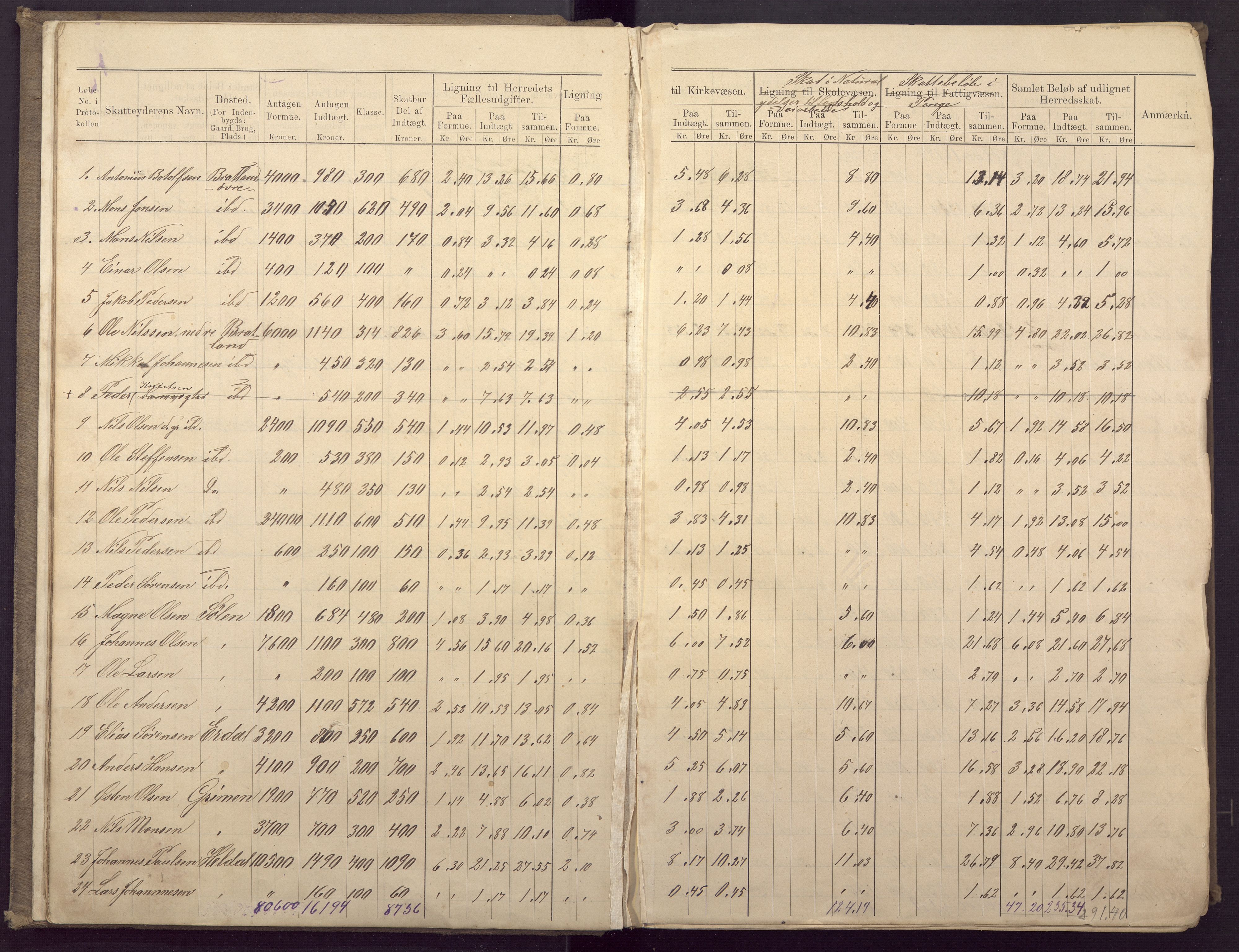 Fana kommune. Herredskassereren, BBA/A-0504/J/Jc/L0003: Ligningsprotokoll for Fana herred;, 1883-1891, p. 9