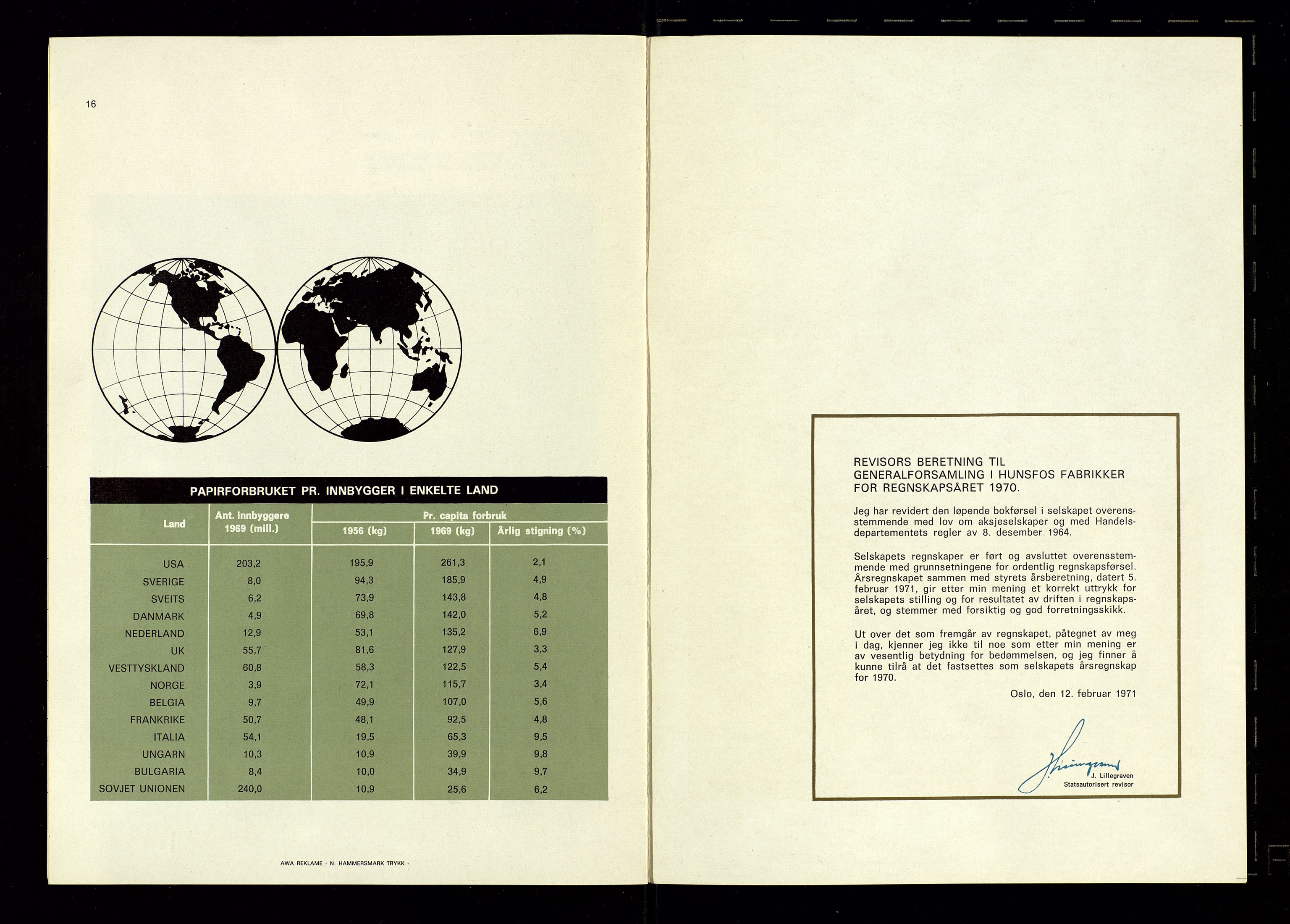 Hunsfos fabrikker, AV/SAK-D/1440/01/L0001/0003: Vedtekter, anmeldelser og årsberetninger / Årsberetninger og regnskap, 1918-1989, p. 329