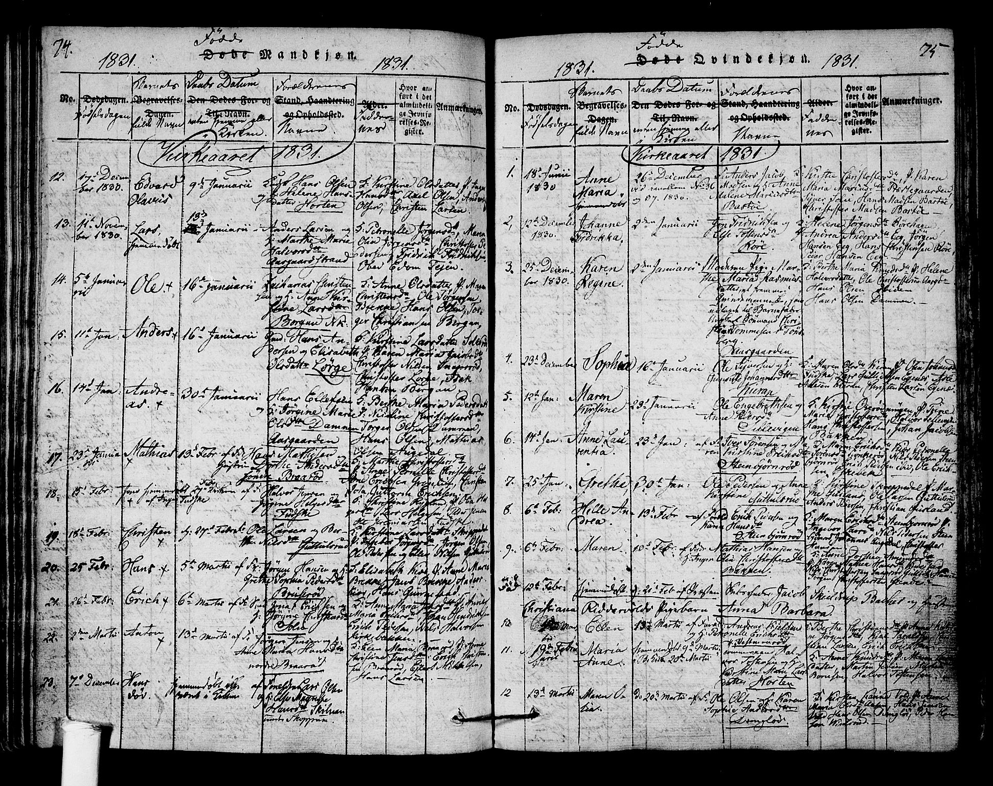 Borre kirkebøker, SAKO/A-338/F/Fa/L0004: Parish register (official) no. I 4, 1815-1845, p. 74-75