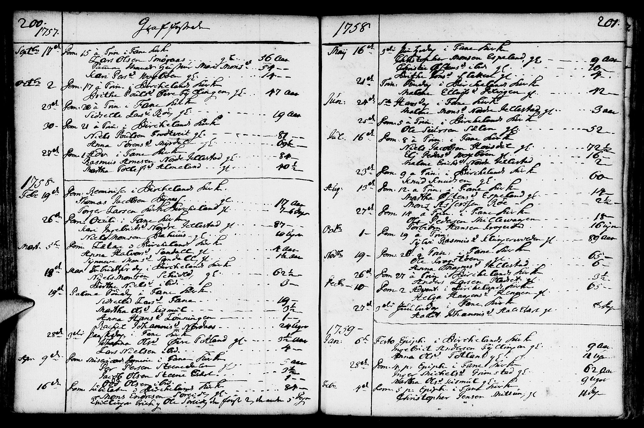 Fana Sokneprestembete, SAB/A-75101/H/Haa/Haaa/L0004: Parish register (official) no. A 4, 1757-1774, p. 200-201