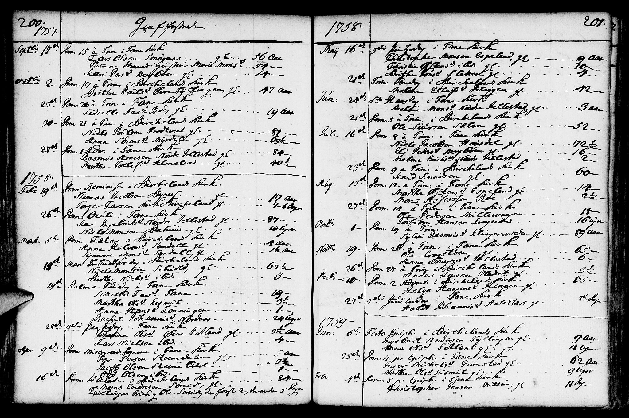 Fana Sokneprestembete, AV/SAB-A-75101/H/Haa/Haaa/L0004: Parish register (official) no. A 4, 1757-1774, p. 200-201
