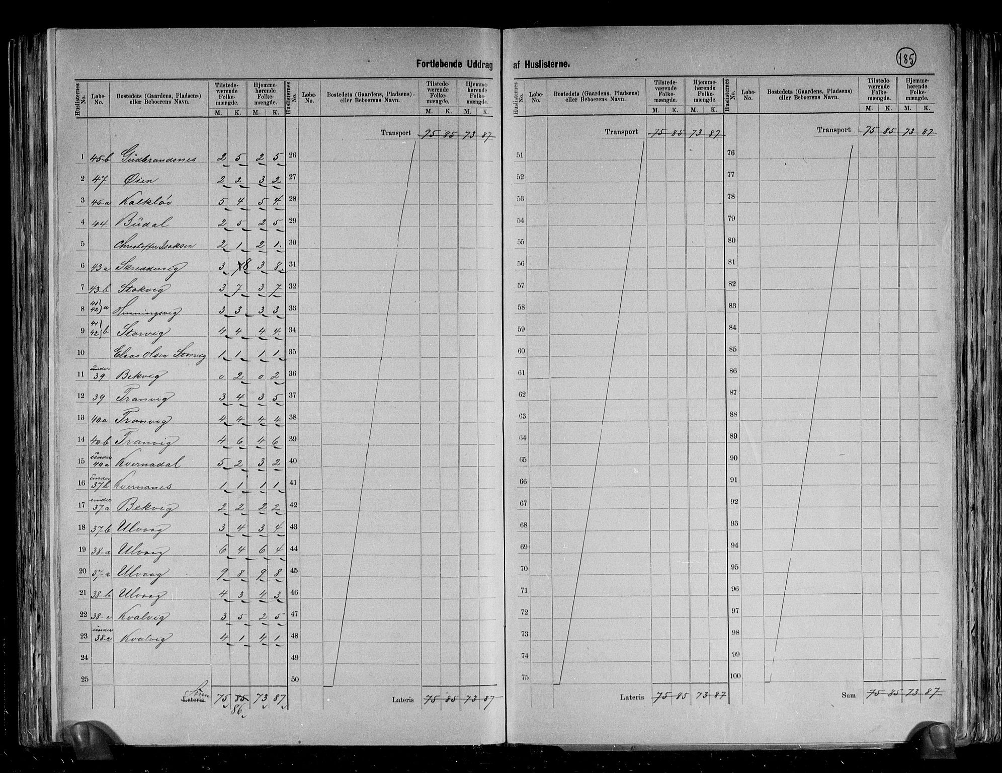 RA, 1891 census for 1616 Fillan, 1891, p. 9