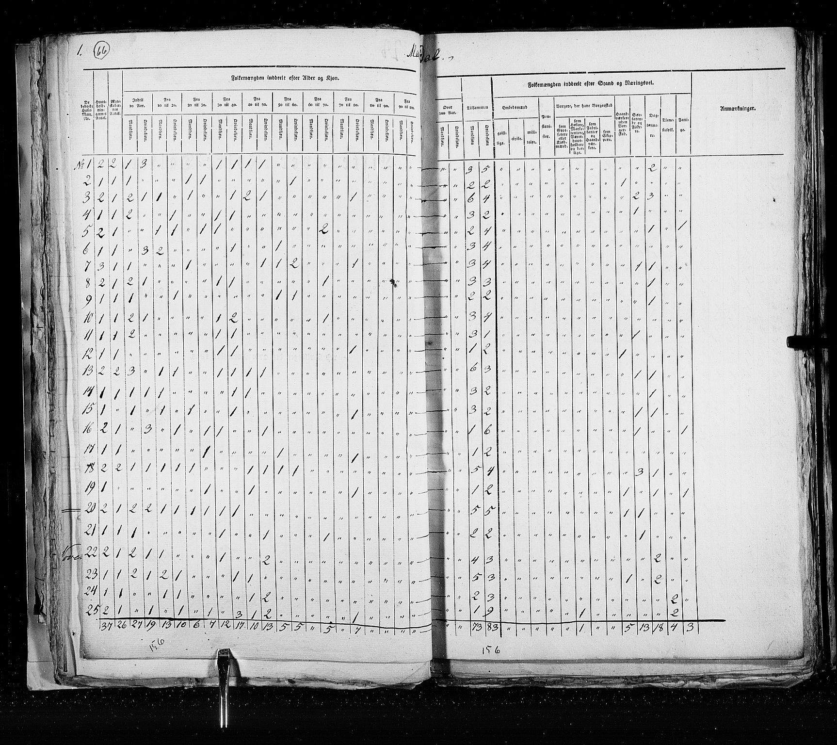 RA, Census 1825, vol. 21: Risør-Vardø, 1825, p. 66