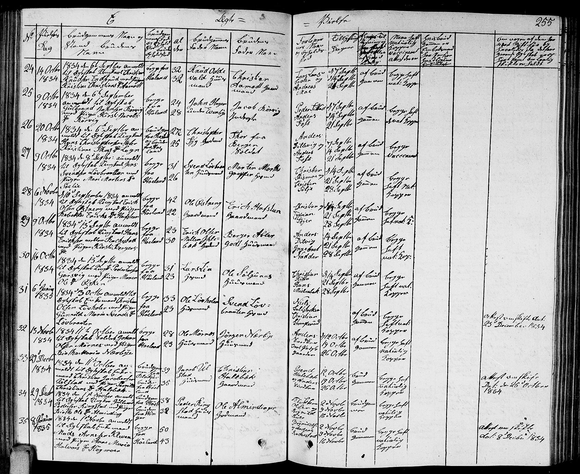 Høland prestekontor Kirkebøker, SAO/A-10346a/G/Ga/L0002: Parish register (copy) no. I 2, 1827-1845, p. 255