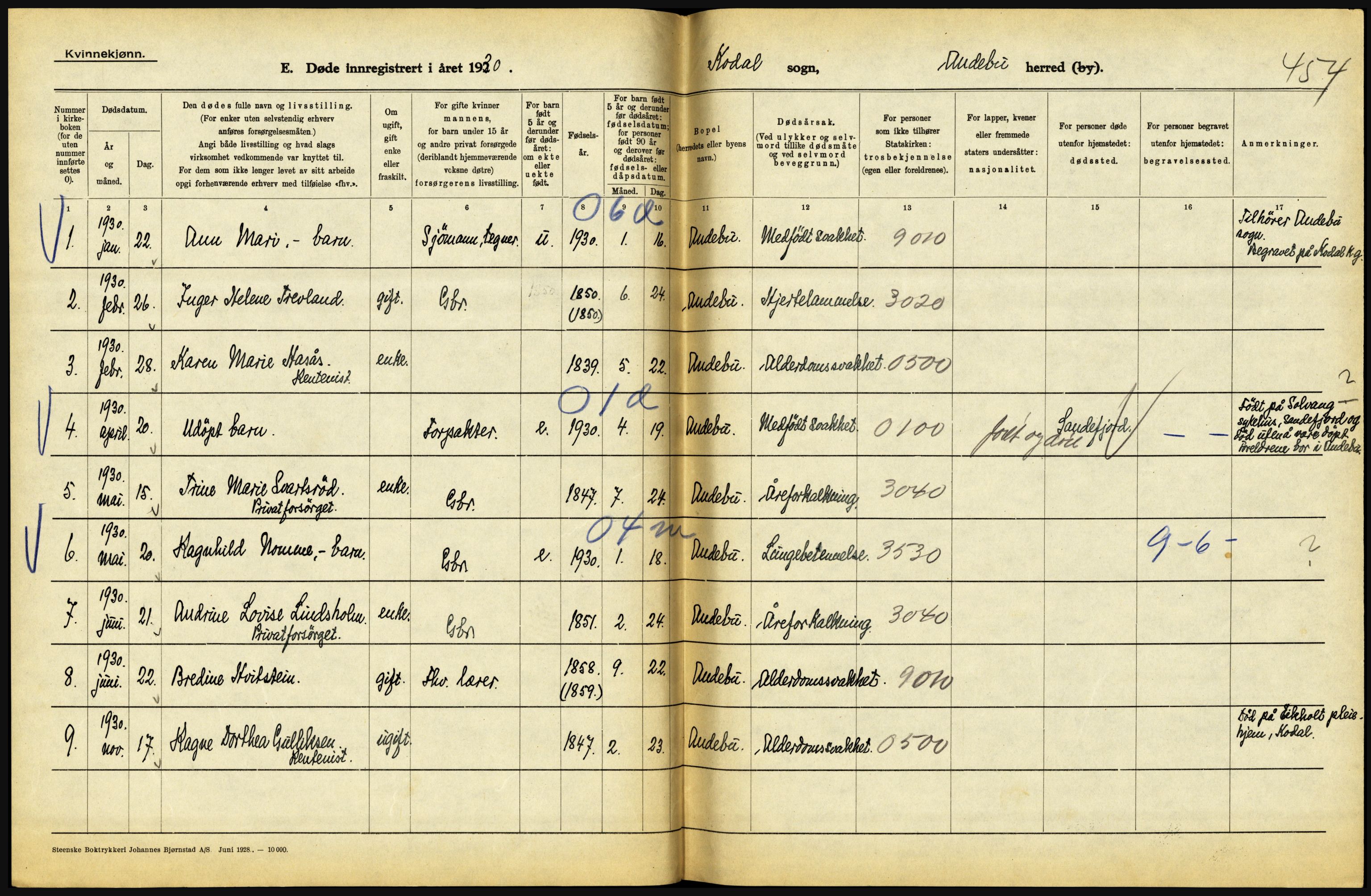 Statistisk sentralbyrå, Sosiodemografiske emner, Befolkning, AV/RA-S-2228/D/Df/Dfc/Dfcj/L0017: Vestfold. Telemark, 1930, p. 20