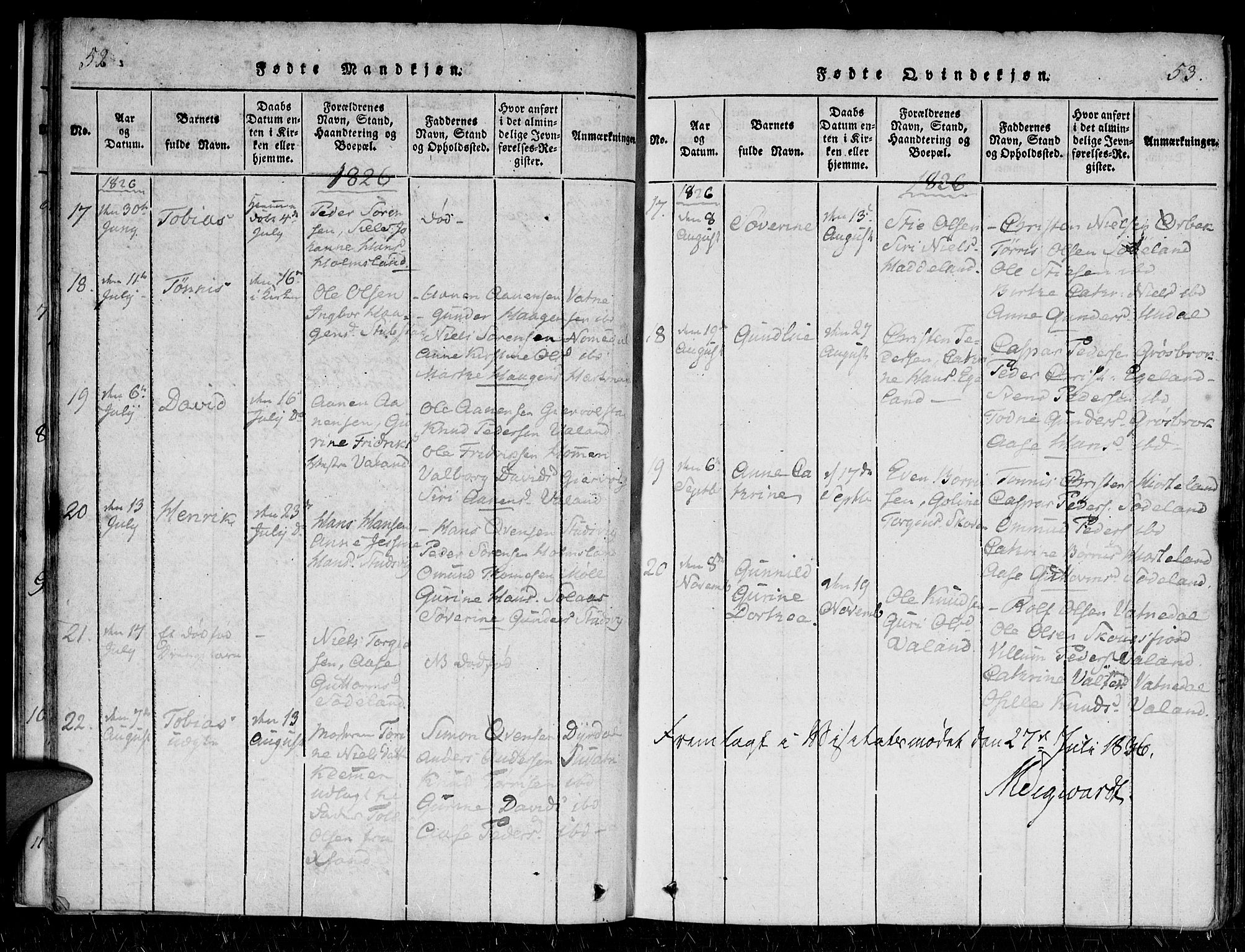 Holum sokneprestkontor, AV/SAK-1111-0022/F/Fa/Faa/L0004: Parish register (official) no. A 4, 1820-1849, p. 52-53