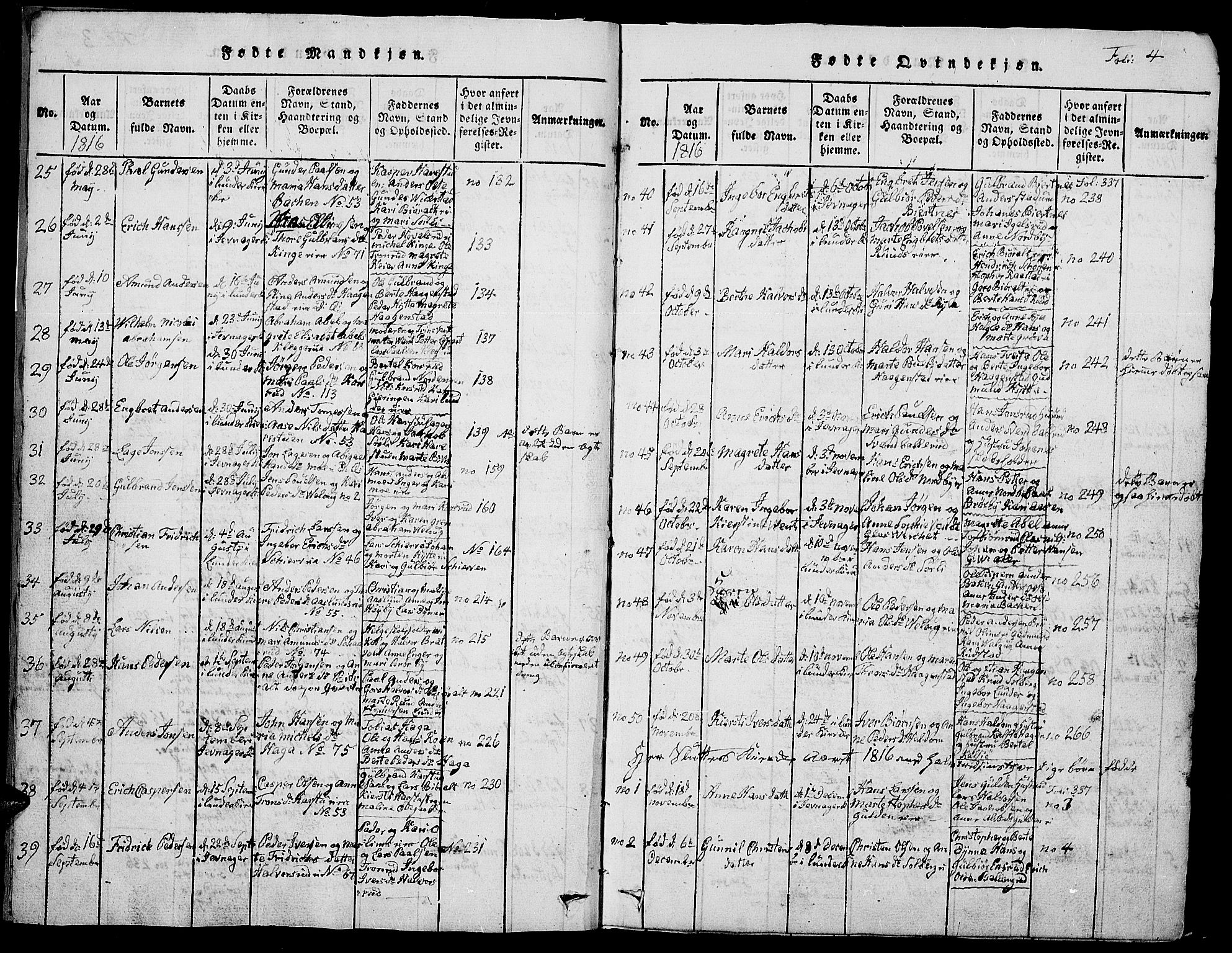 Jevnaker prestekontor, AV/SAH-PREST-116/H/Ha/Hab/L0001: Parish register (copy) no. 1, 1815-1837, p. 4