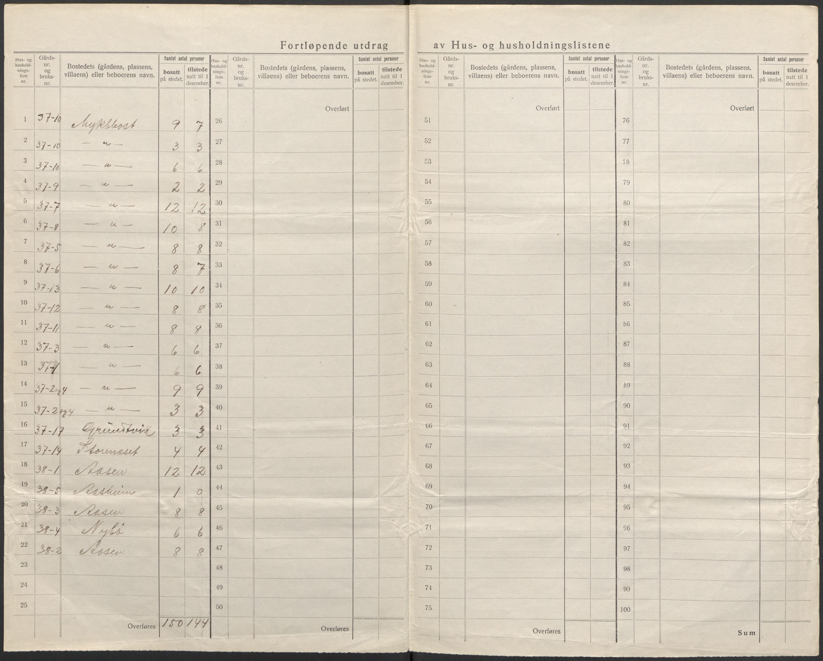 SAB, 1920 census for Jølster, 1920, p. 31