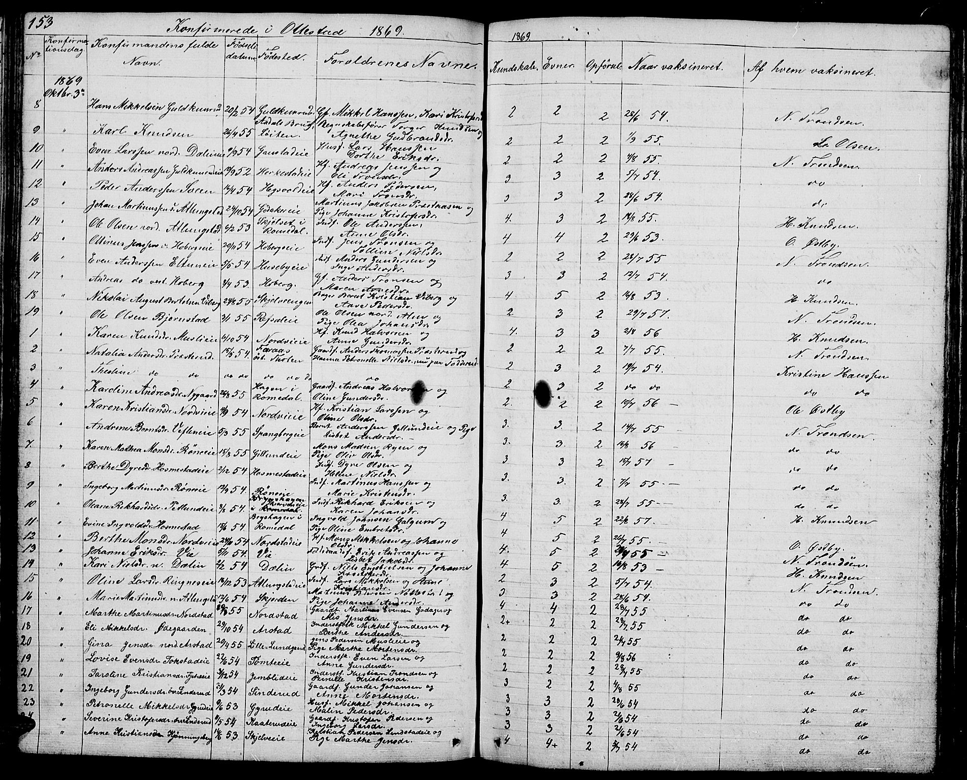 Stange prestekontor, AV/SAH-PREST-002/L/L0002: Parish register (copy) no. 2, 1838-1879, p. 153