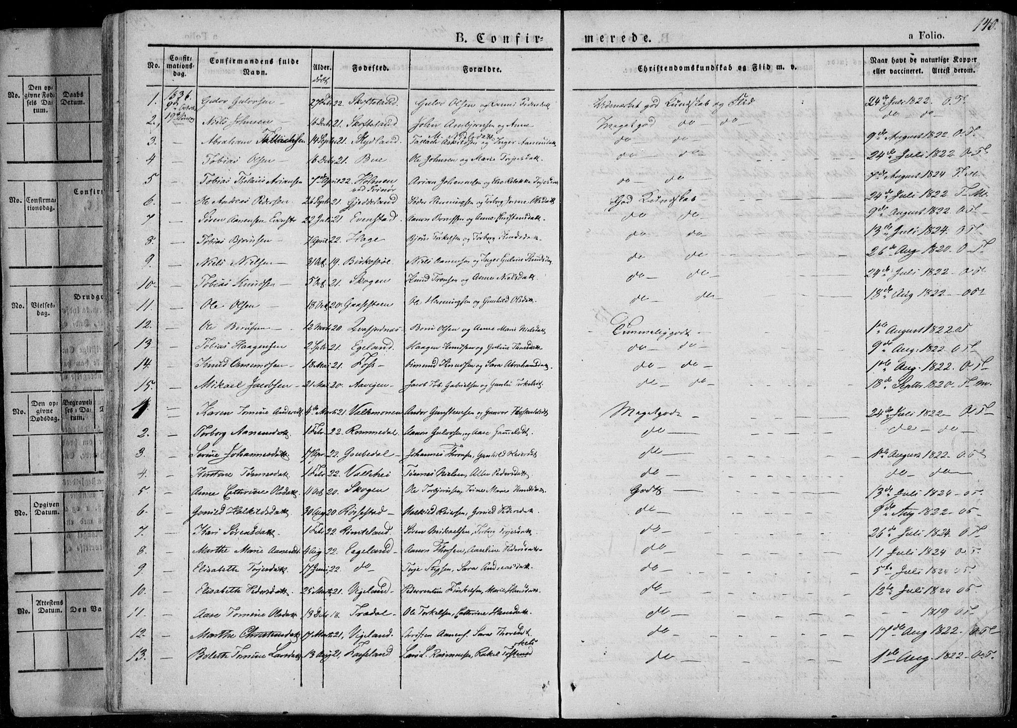 Sør-Audnedal sokneprestkontor, AV/SAK-1111-0039/F/Fa/Fab/L0006: Parish register (official) no. A 6, 1829-1855, p. 140