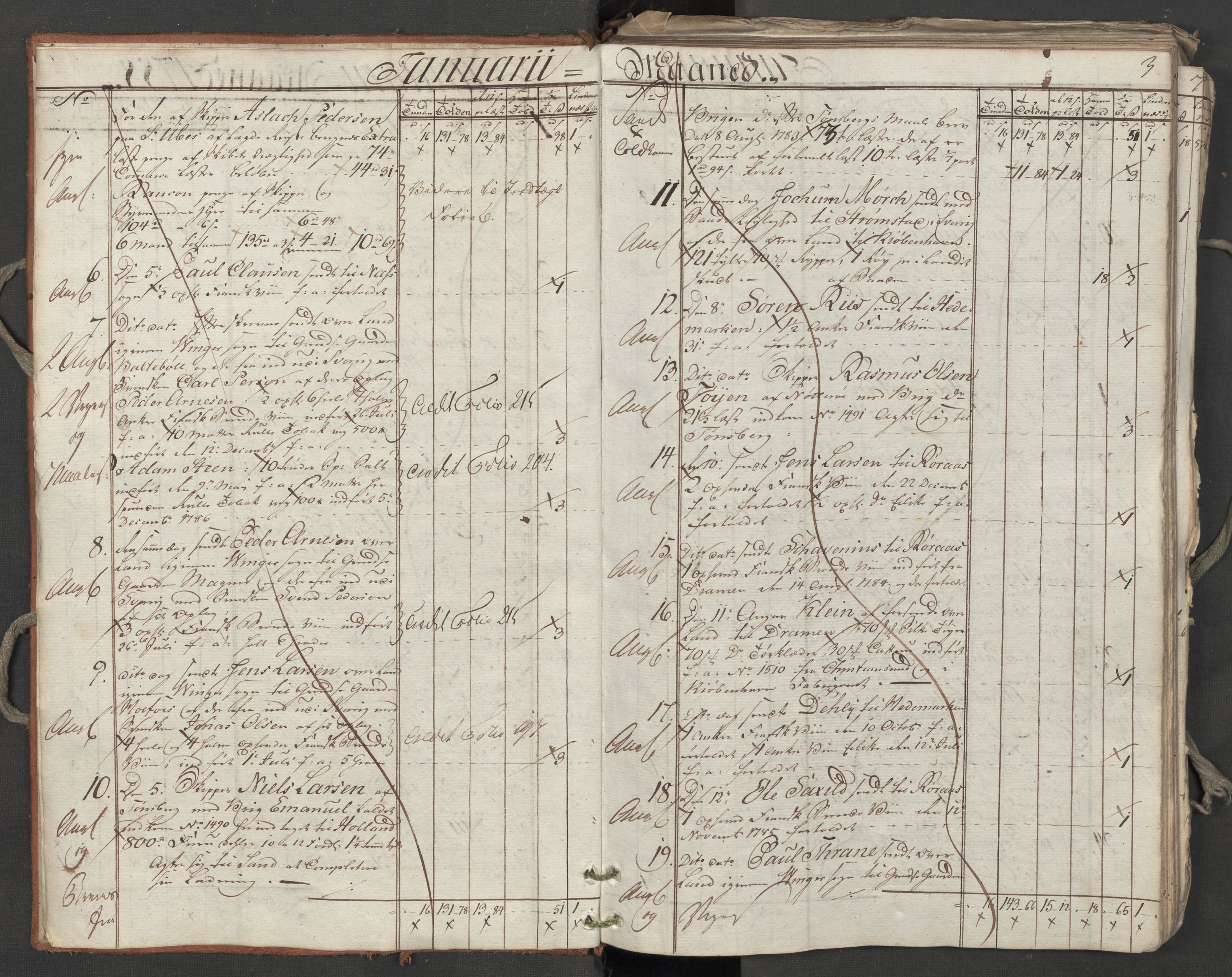 Generaltollkammeret, tollregnskaper, AV/RA-EA-5490/R06/L0174/0001: Tollregnskaper Kristiania / Utgående hovedtollbok, 1788, p. 2b-3a