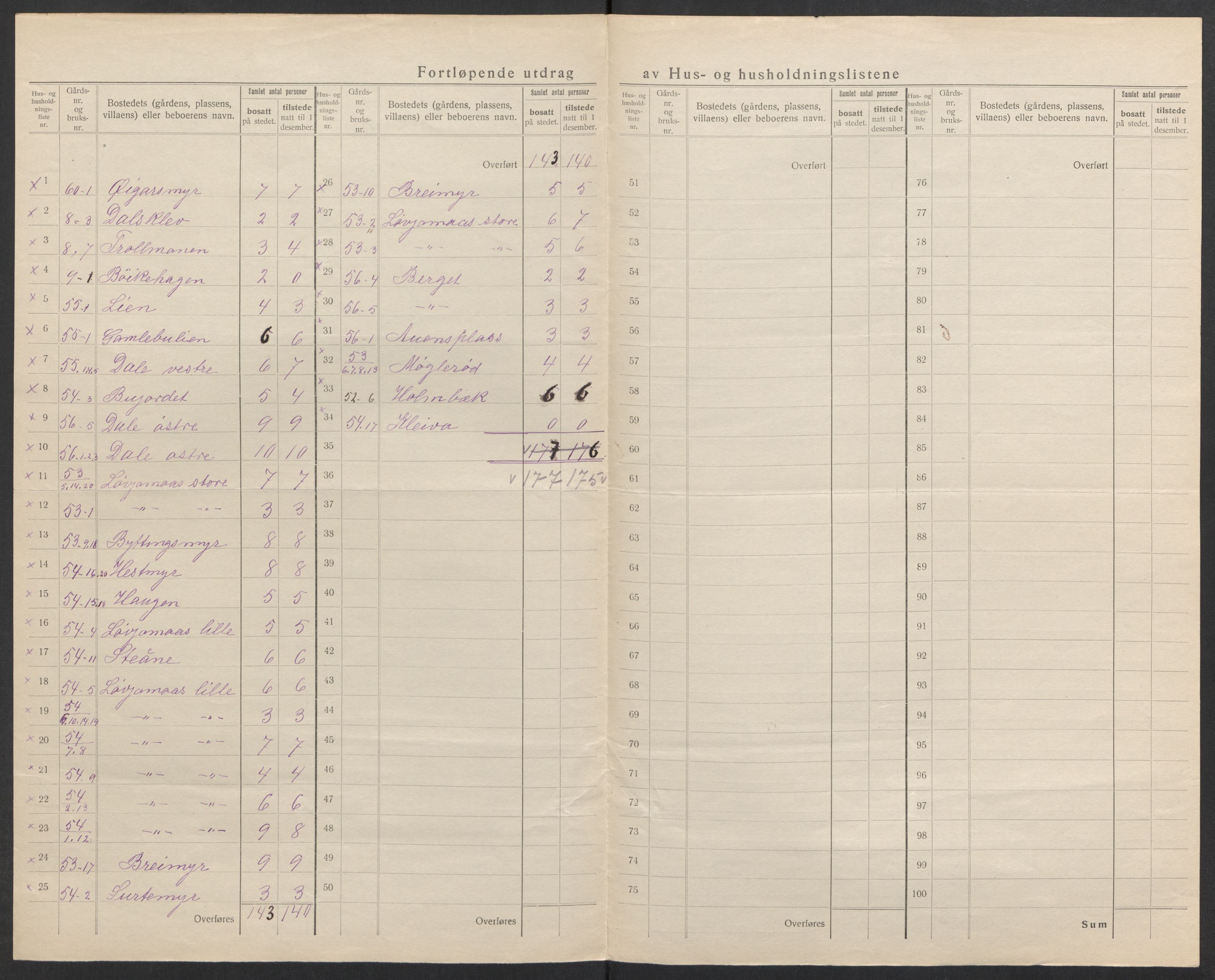 SAK, 1920 census for Froland, 1920, p. 31