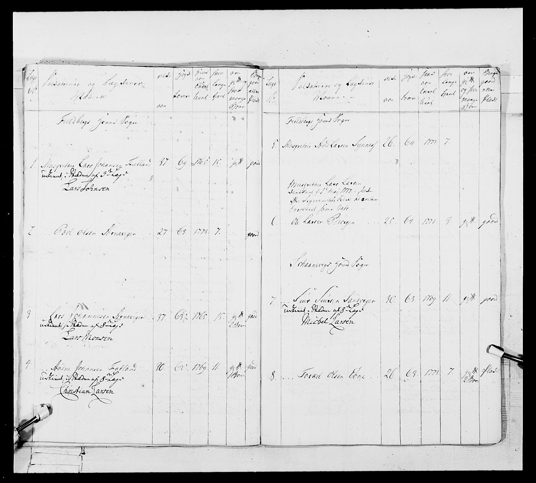 Generalitets- og kommissariatskollegiet, Det kongelige norske kommissariatskollegium, RA/EA-5420/E/Eh/L0106: 2. Vesterlenske nasjonale infanteriregiment, 1774-1780, p. 485