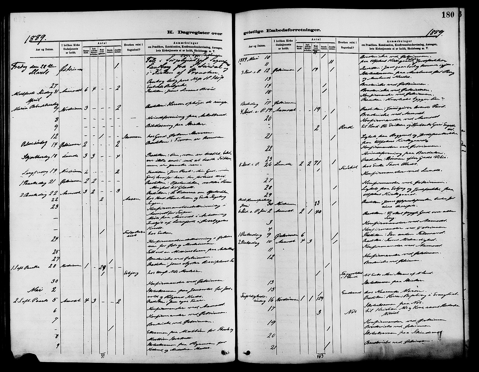 Nordre Land prestekontor, SAH/PREST-124/H/Ha/Haa/L0003: Parish register (official) no. 3, 1882-1896, p. 180