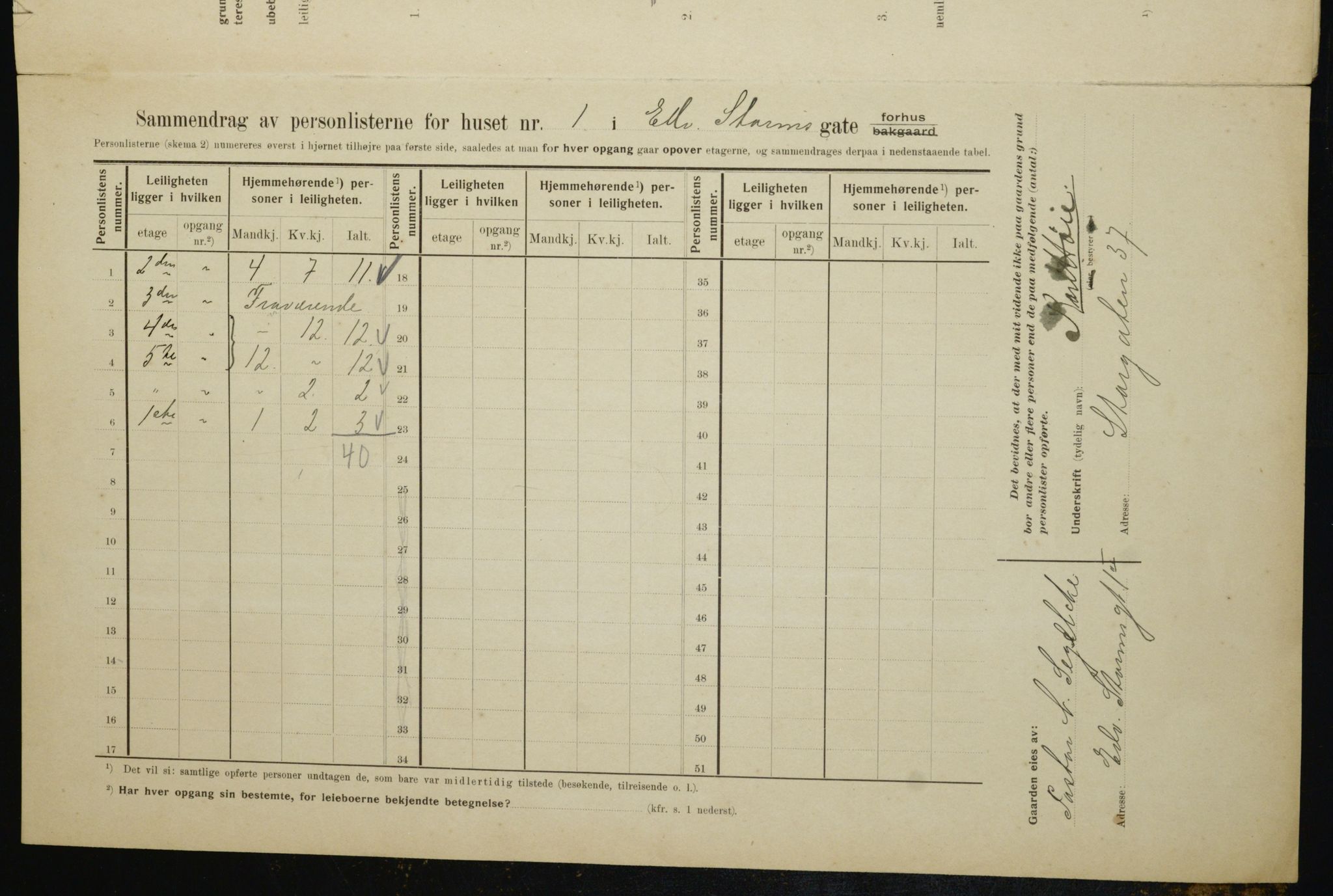 OBA, Municipal Census 1910 for Kristiania, 1910, p. 17748