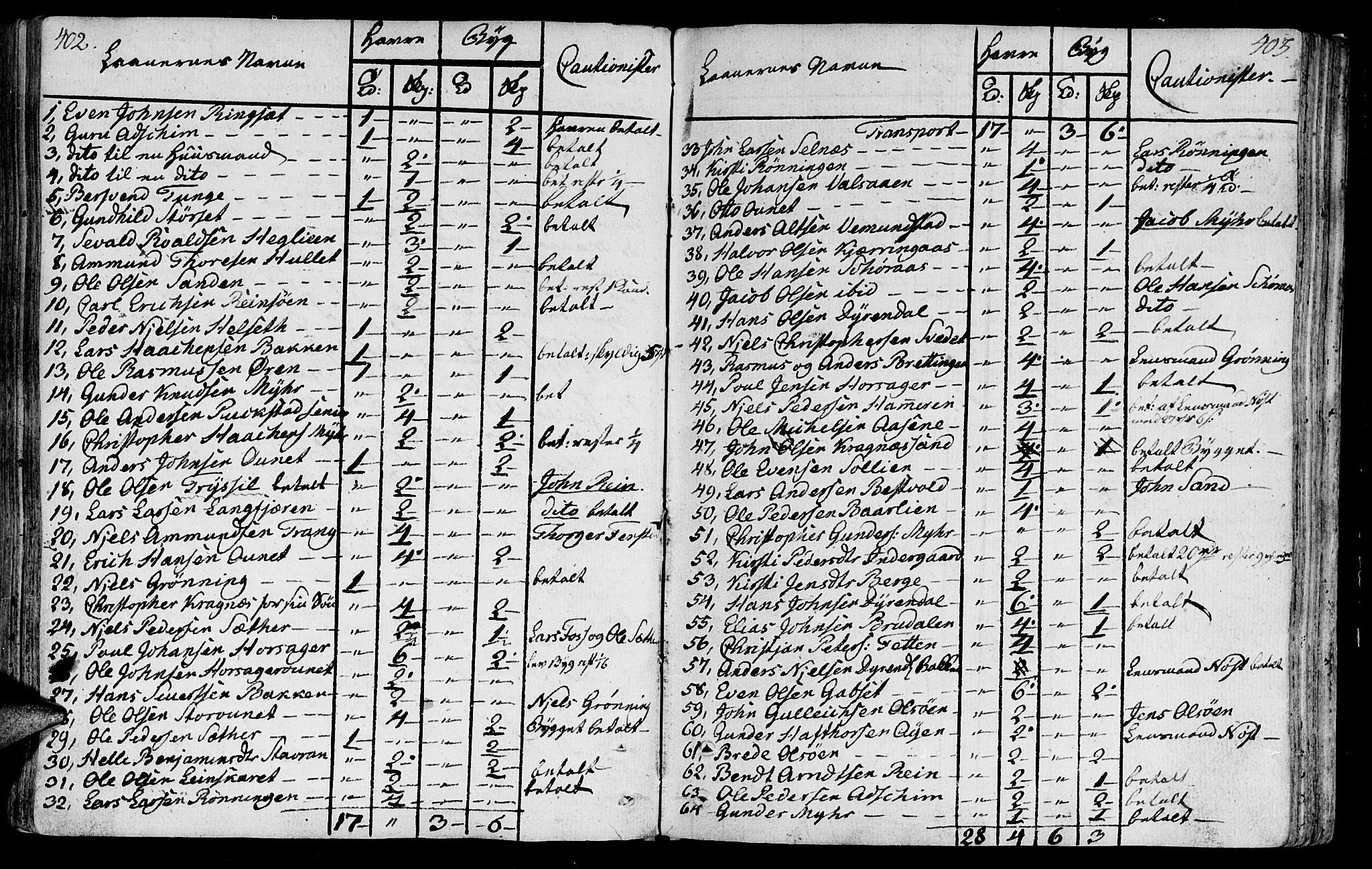 Ministerialprotokoller, klokkerbøker og fødselsregistre - Sør-Trøndelag, SAT/A-1456/646/L0606: Parish register (official) no. 646A04, 1791-1805, p. 402-403