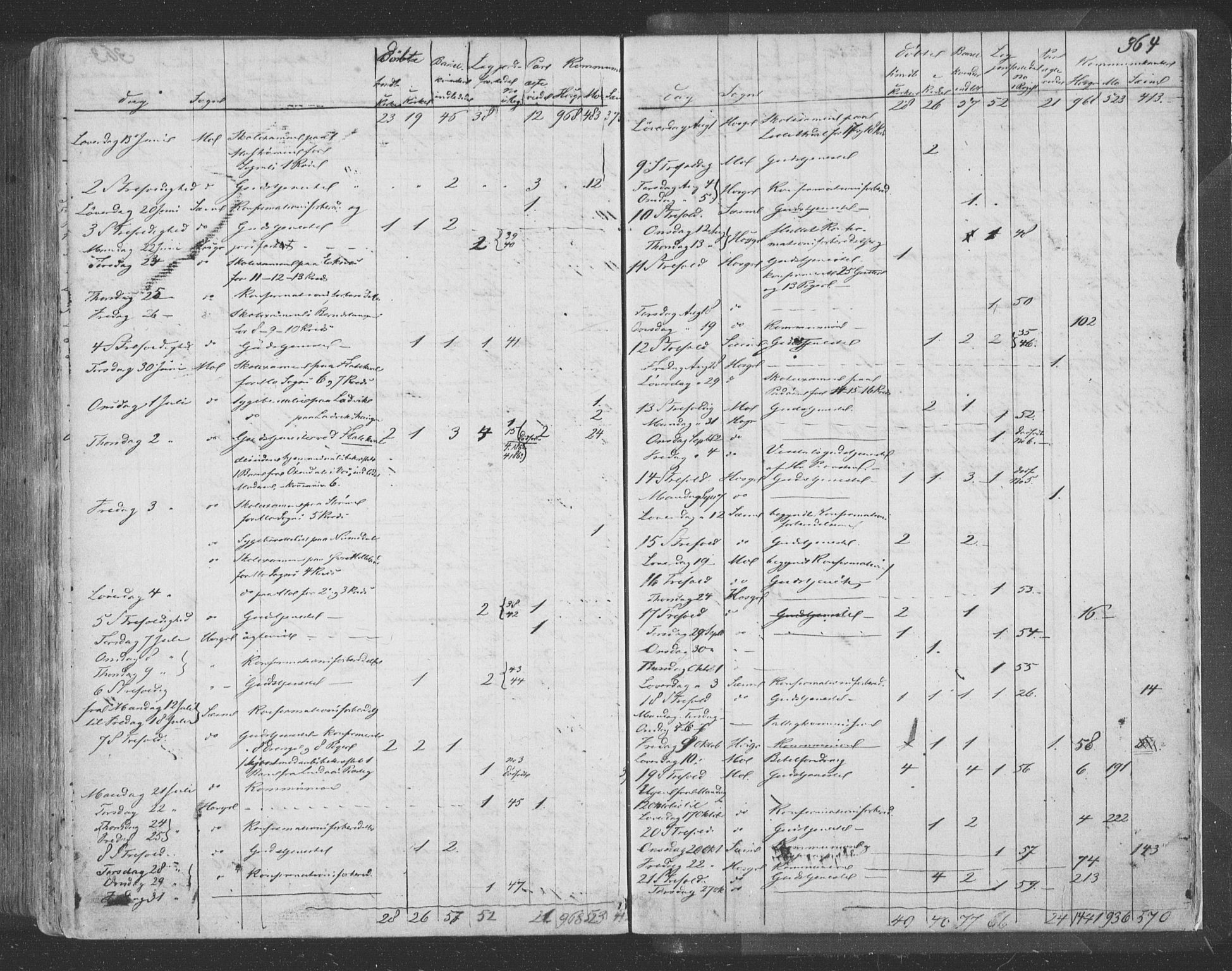 Hosanger sokneprestembete, SAB/A-75801/H/Haa: Parish register (official) no. A 8, 1849-1863, p. 364