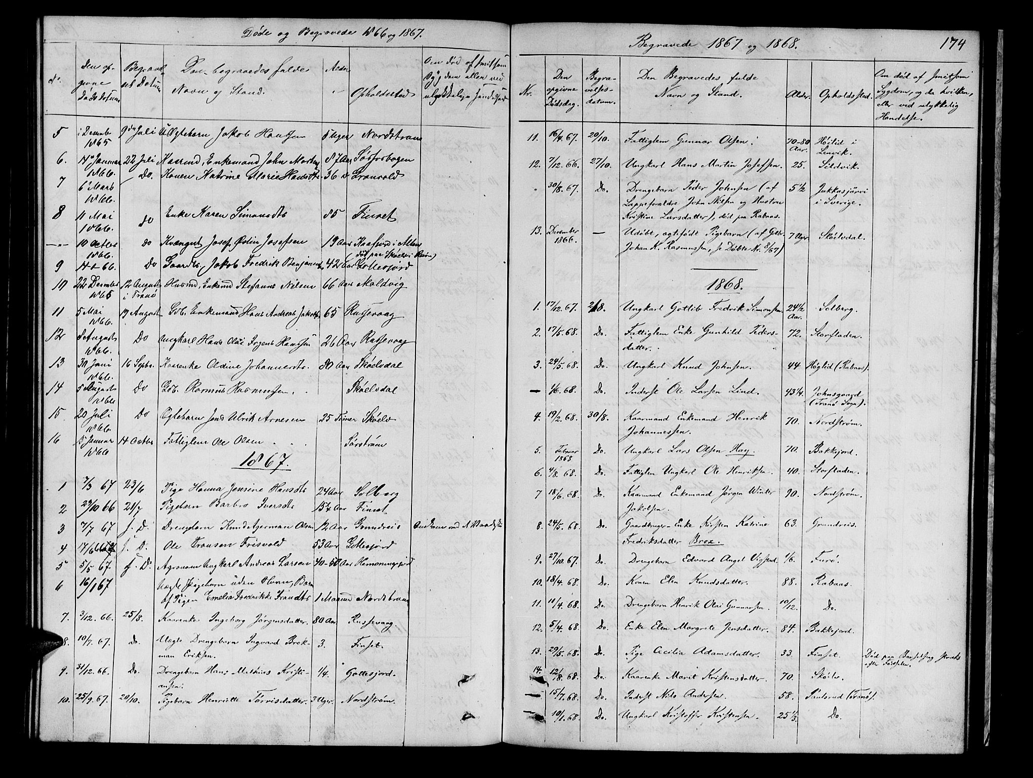 Tranøy sokneprestkontor, SATØ/S-1313/I/Ia/Iab/L0021klokker: Parish register (copy) no. 21, 1861-1886, p. 174