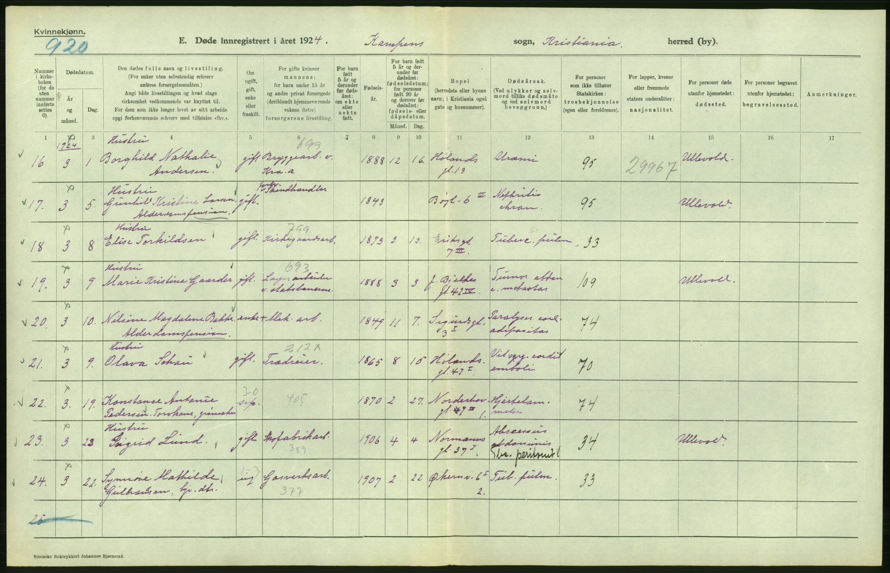 Statistisk sentralbyrå, Sosiodemografiske emner, Befolkning, AV/RA-S-2228/D/Df/Dfc/Dfcd/L0009: Kristiania: Døde kvinner, dødfødte, 1924, p. 398