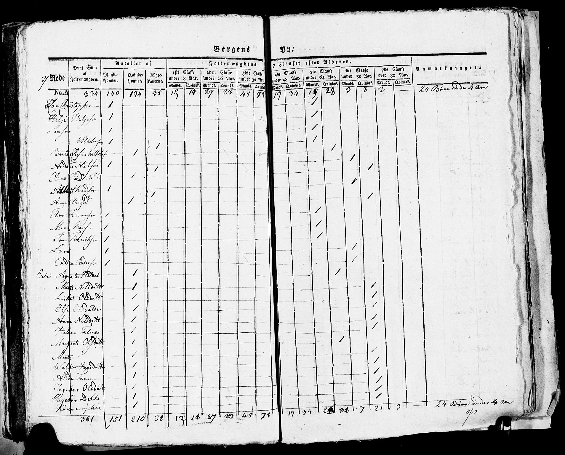 SAB, 1815 Census for Bergen, 1815, p. 733