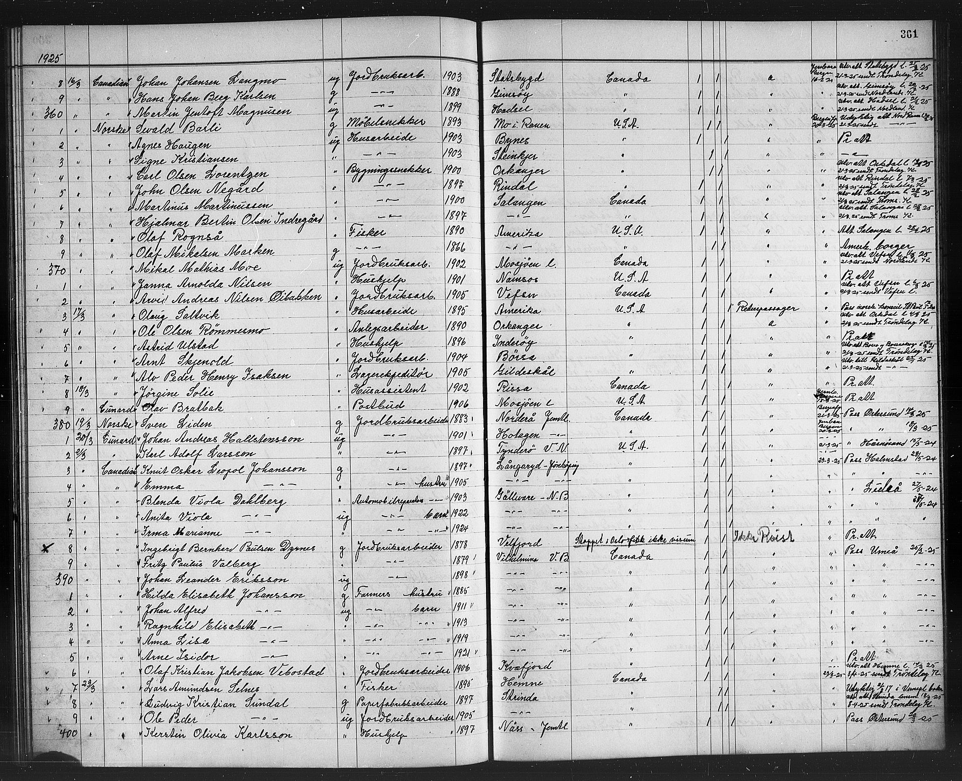 Trondheim politikammer, AV/SAT-A-1887/1/32/L0016: Emigrantprotokoll XV, 1916-1926, p. 361