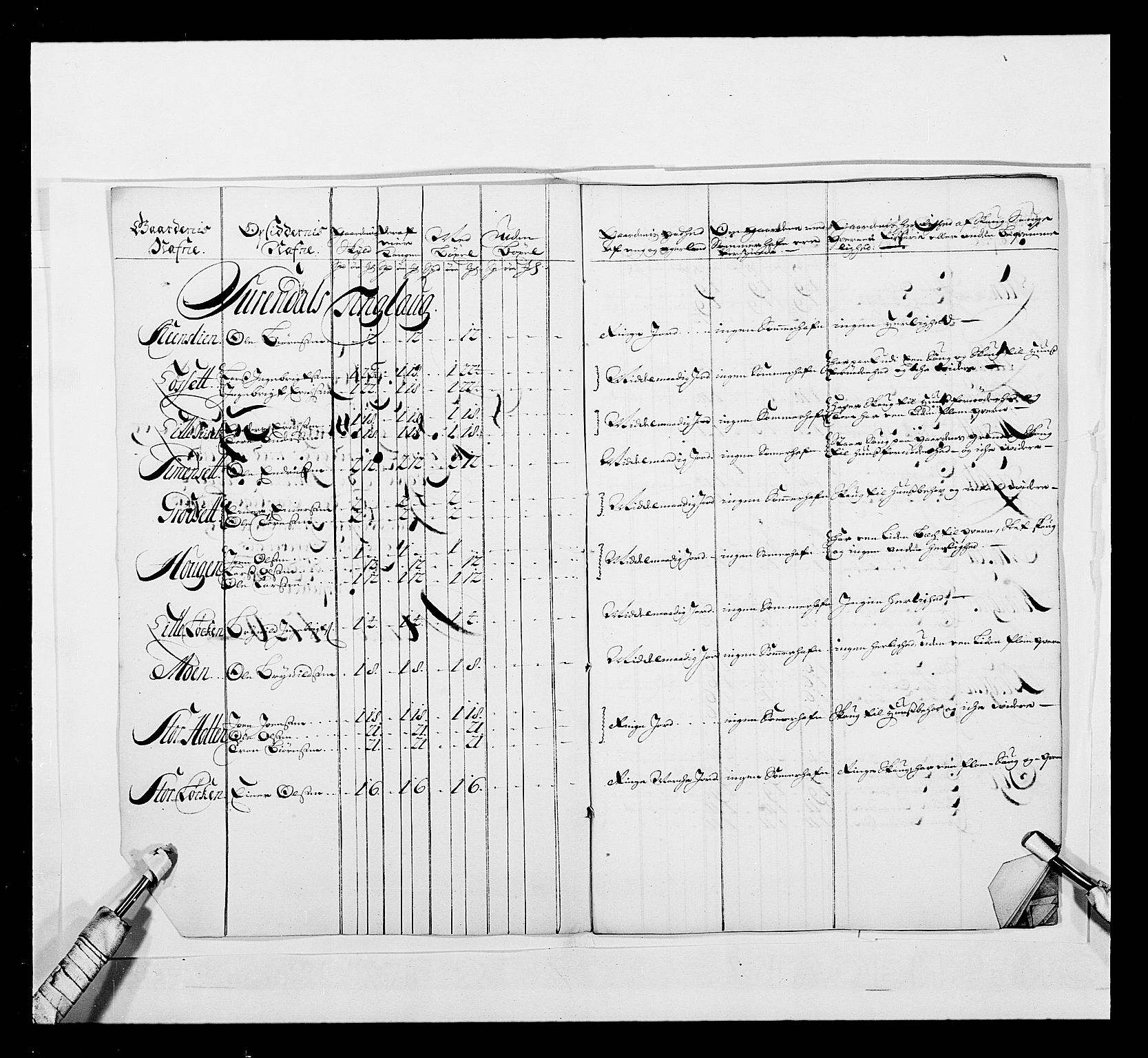 Stattholderembetet 1572-1771, AV/RA-EA-2870/Ek/L0041/0001: Jordebøker o.a. 1720-1728 vedkommende krongodset: / Krongods i Trøndelag med Romsdal, Nordmøre og Namdal, 1726-1727, p. 453