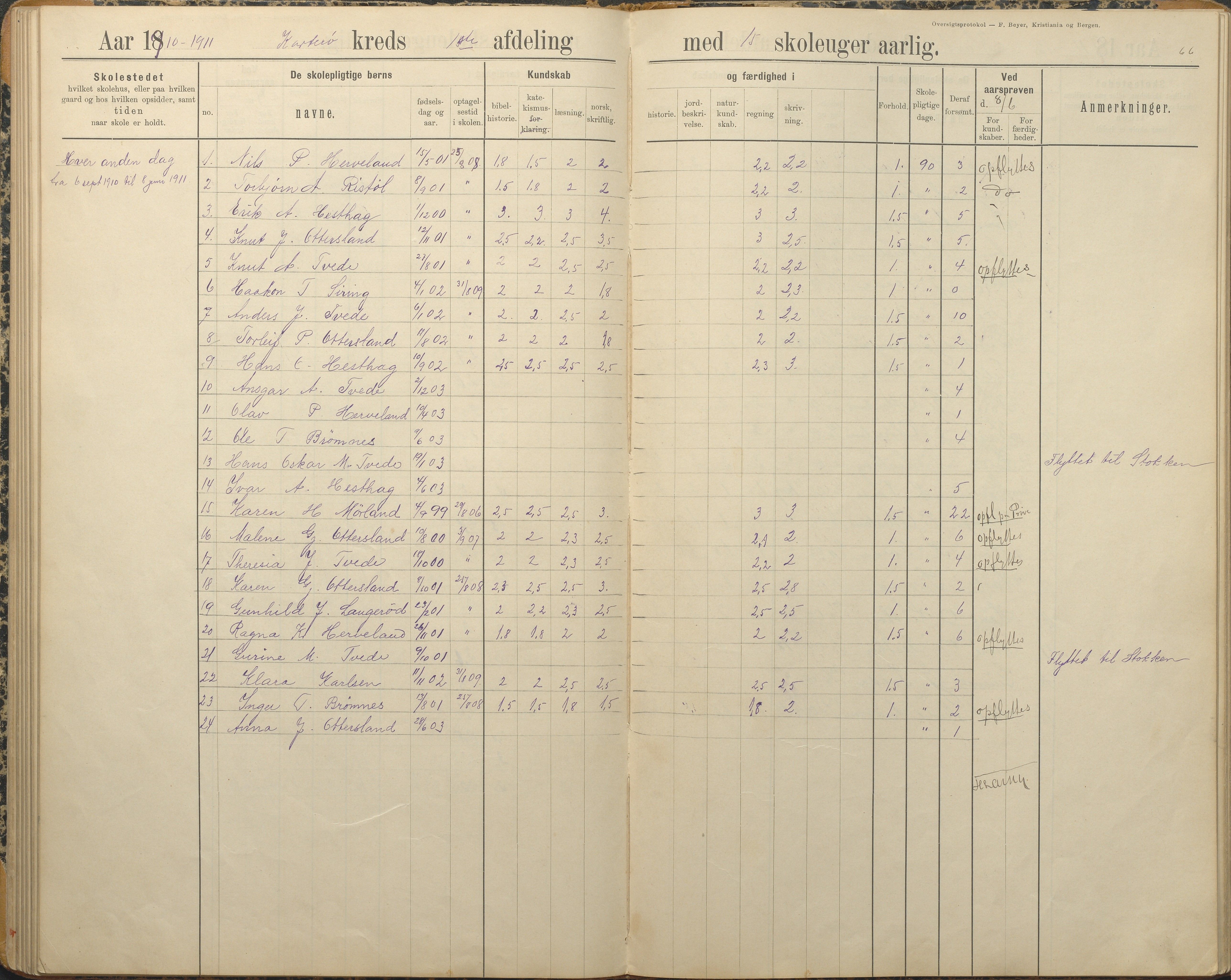 Austre Moland kommune, AAKS/KA0918-PK/09/09c/L0009: Skoleprotokoll, 1891-1938, p. 66