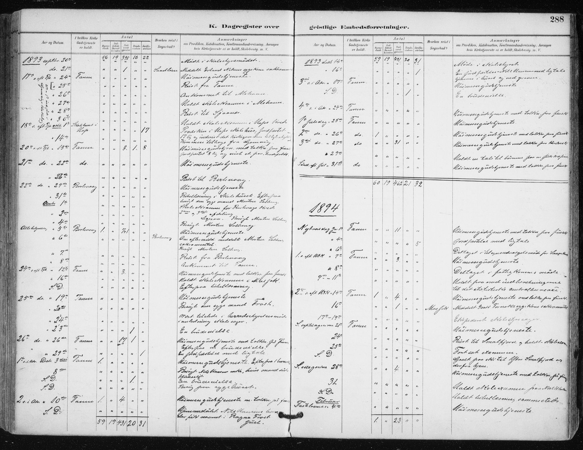 Tana sokneprestkontor, SATØ/S-1334/H/Ha/L0005kirke: Parish register (official) no. 5, 1891-1903, p. 288