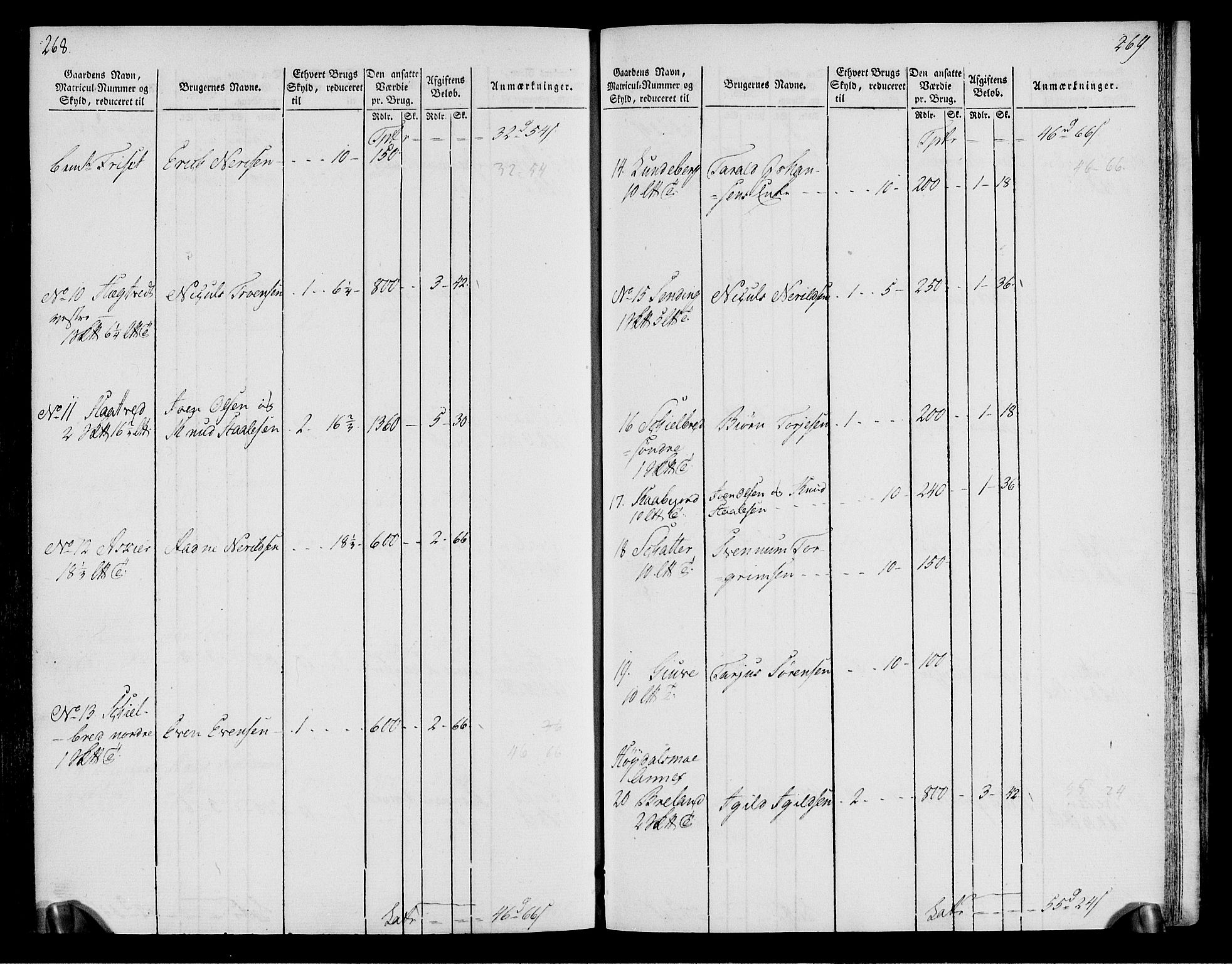 Rentekammeret inntil 1814, Realistisk ordnet avdeling, RA/EA-4070/N/Ne/Nea/L0076: Øvre Telemarken fogderi. Oppebørselsregister, 1803-1804, p. 138