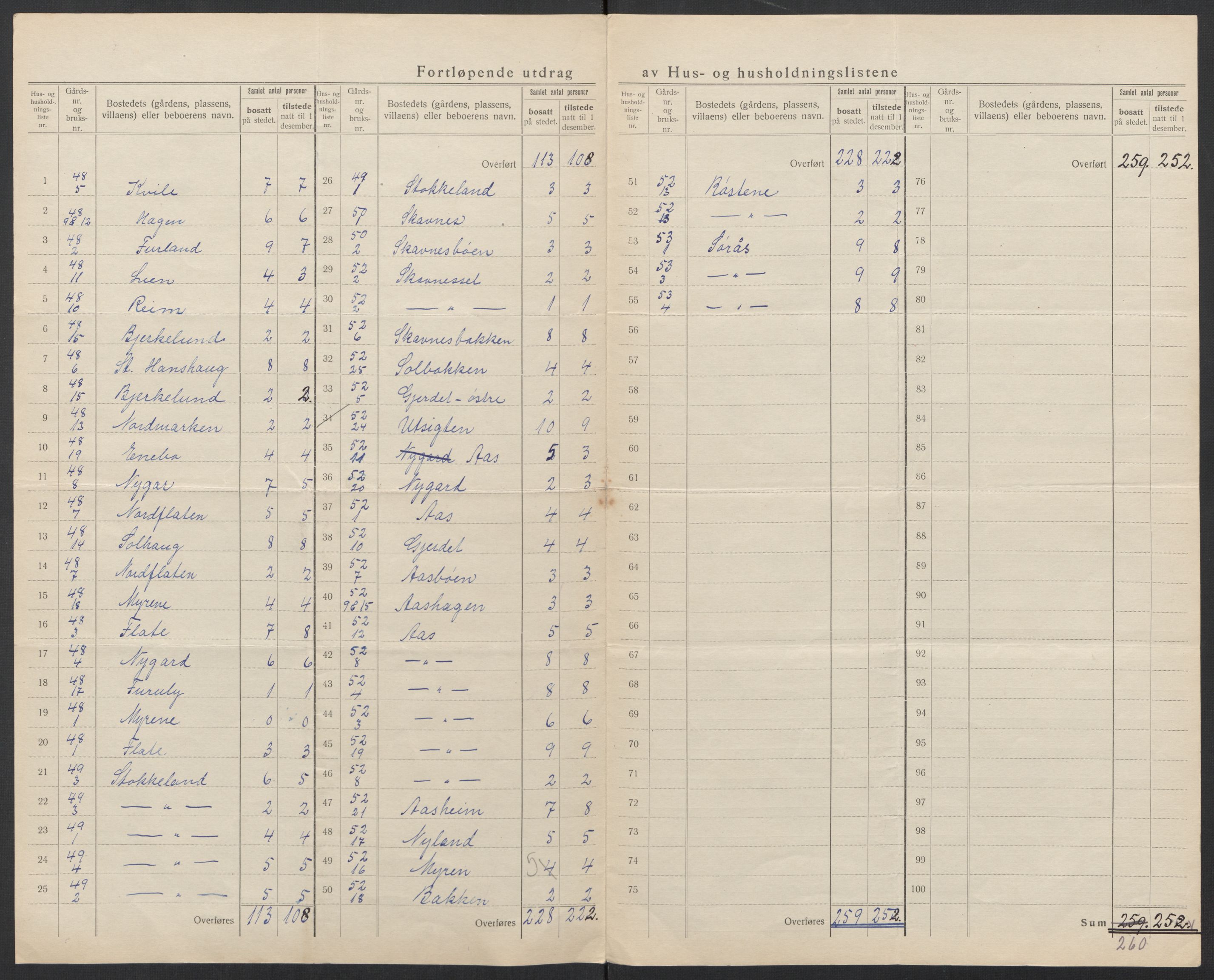 SAT, 1920 census for Vestnes, 1920, p. 17