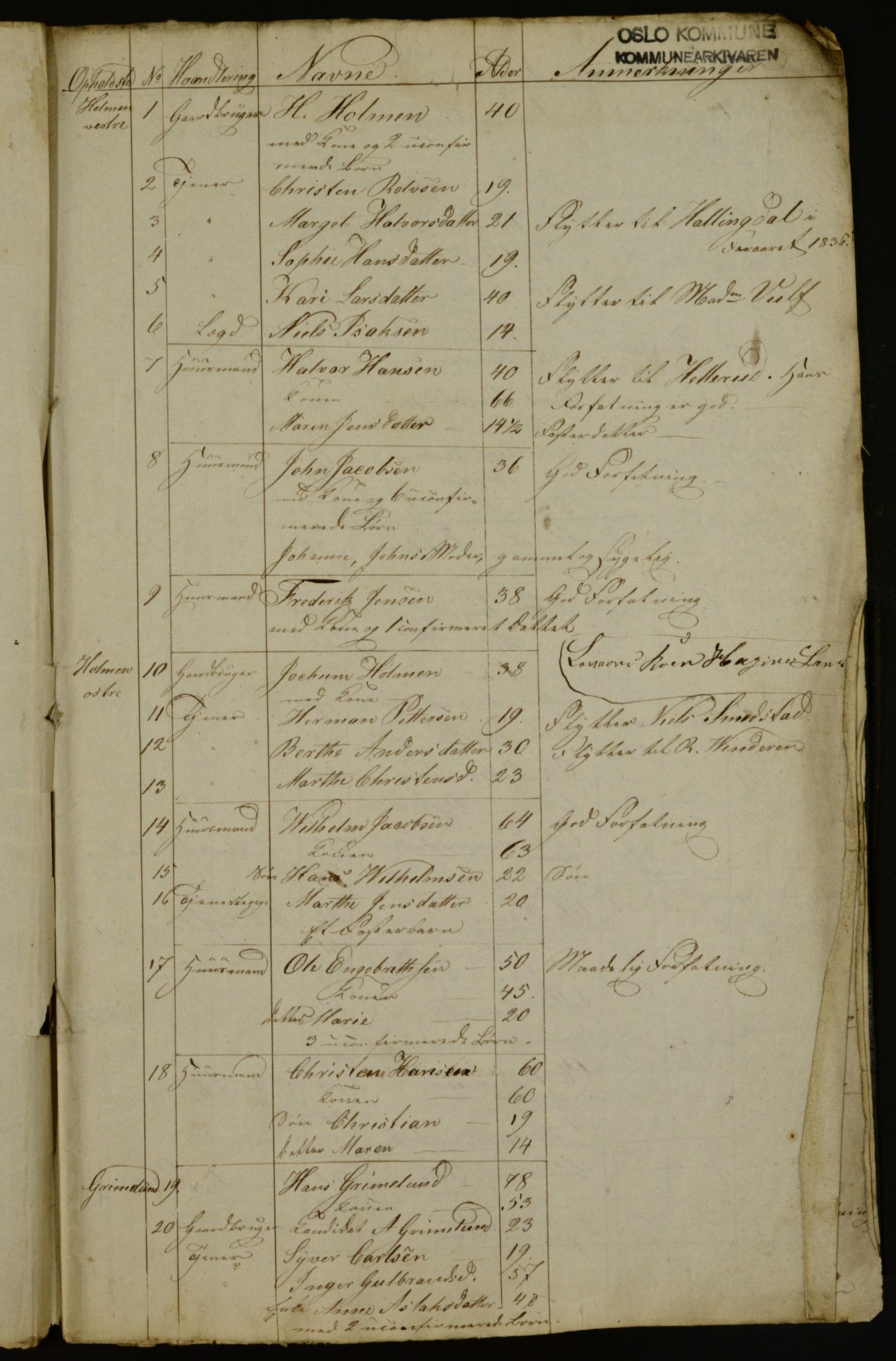 OBA, Census for Aker 1836, 1836, p. 206