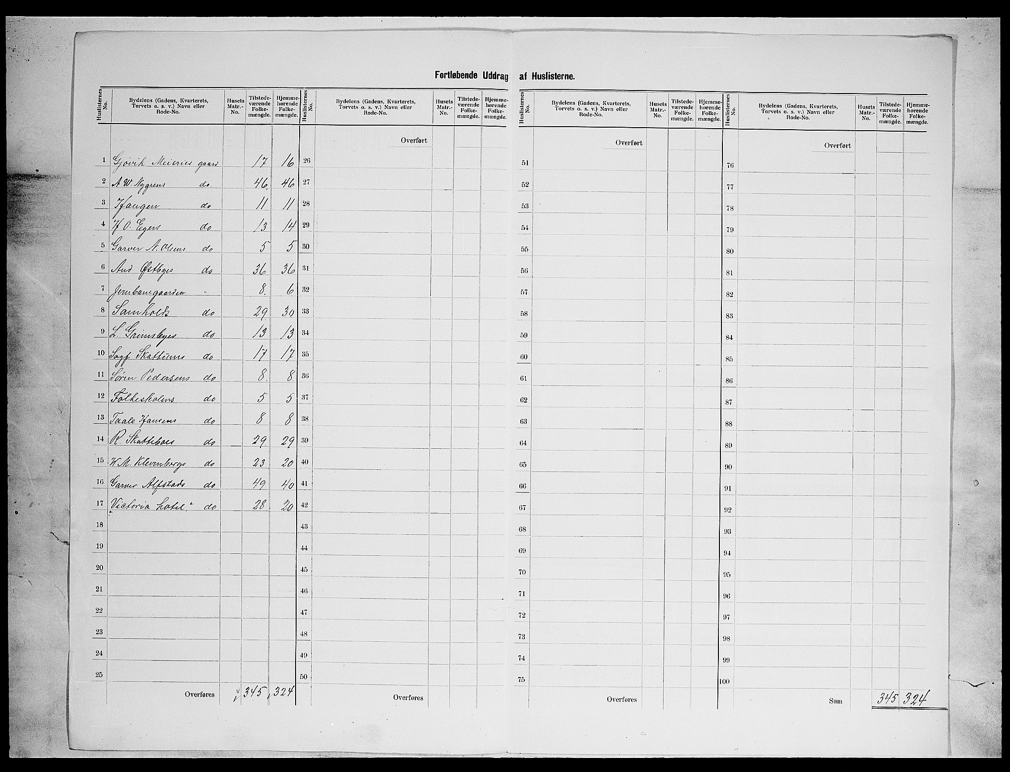 SAH, 1900 census for Gjøvik, 1900, p. 28