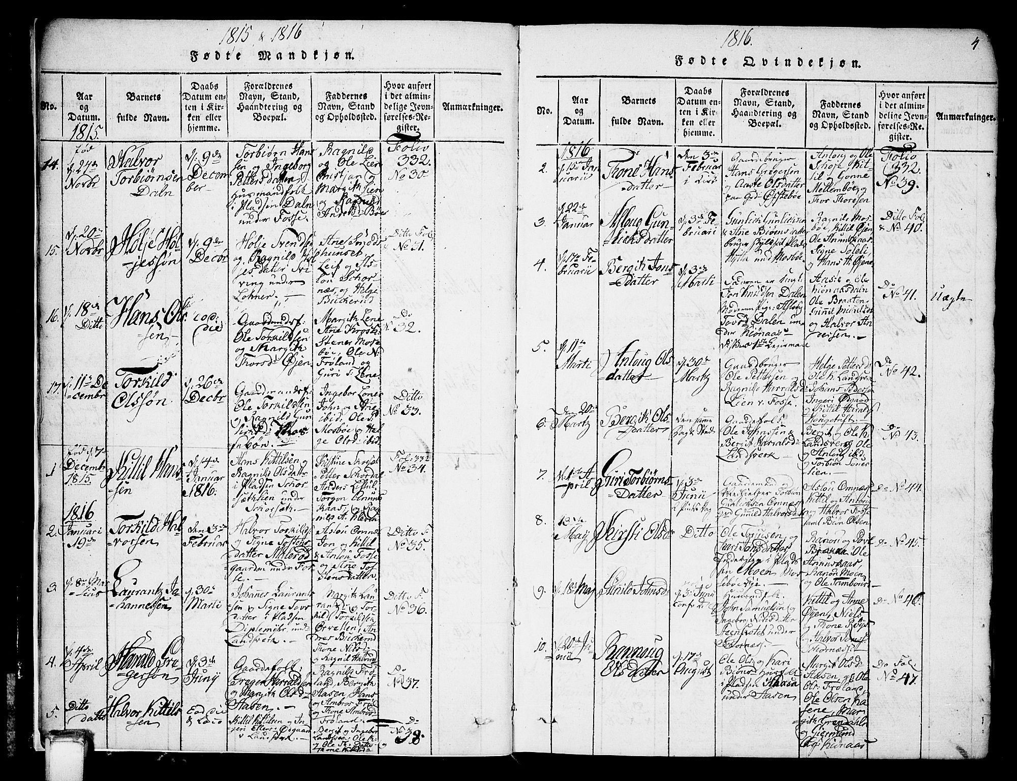 Hjartdal kirkebøker, SAKO/A-270/G/Gb/L0001: Parish register (copy) no. II 1, 1815-1842, p. 4