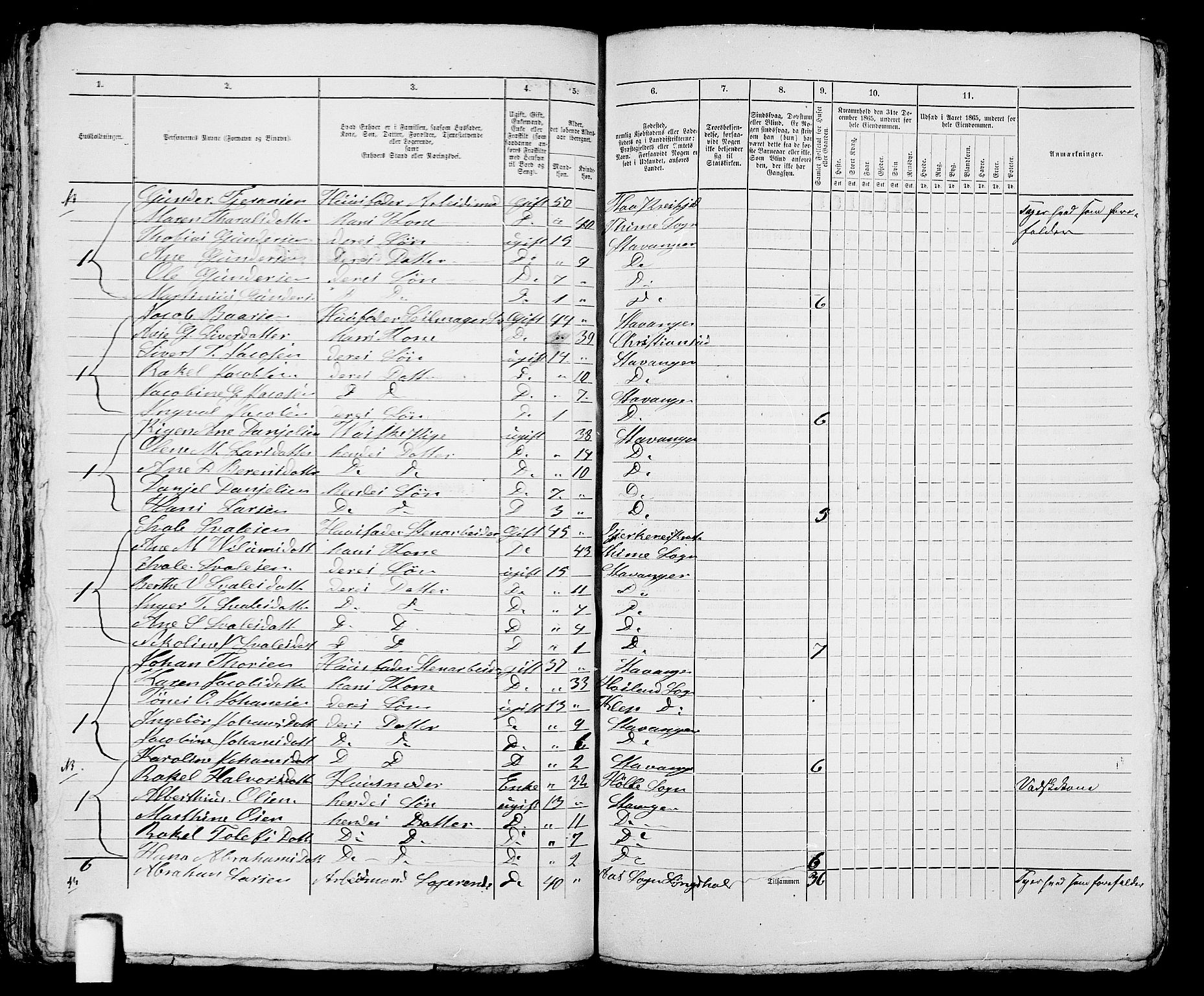 RA, 1865 census for Stavanger, 1865, p. 2145