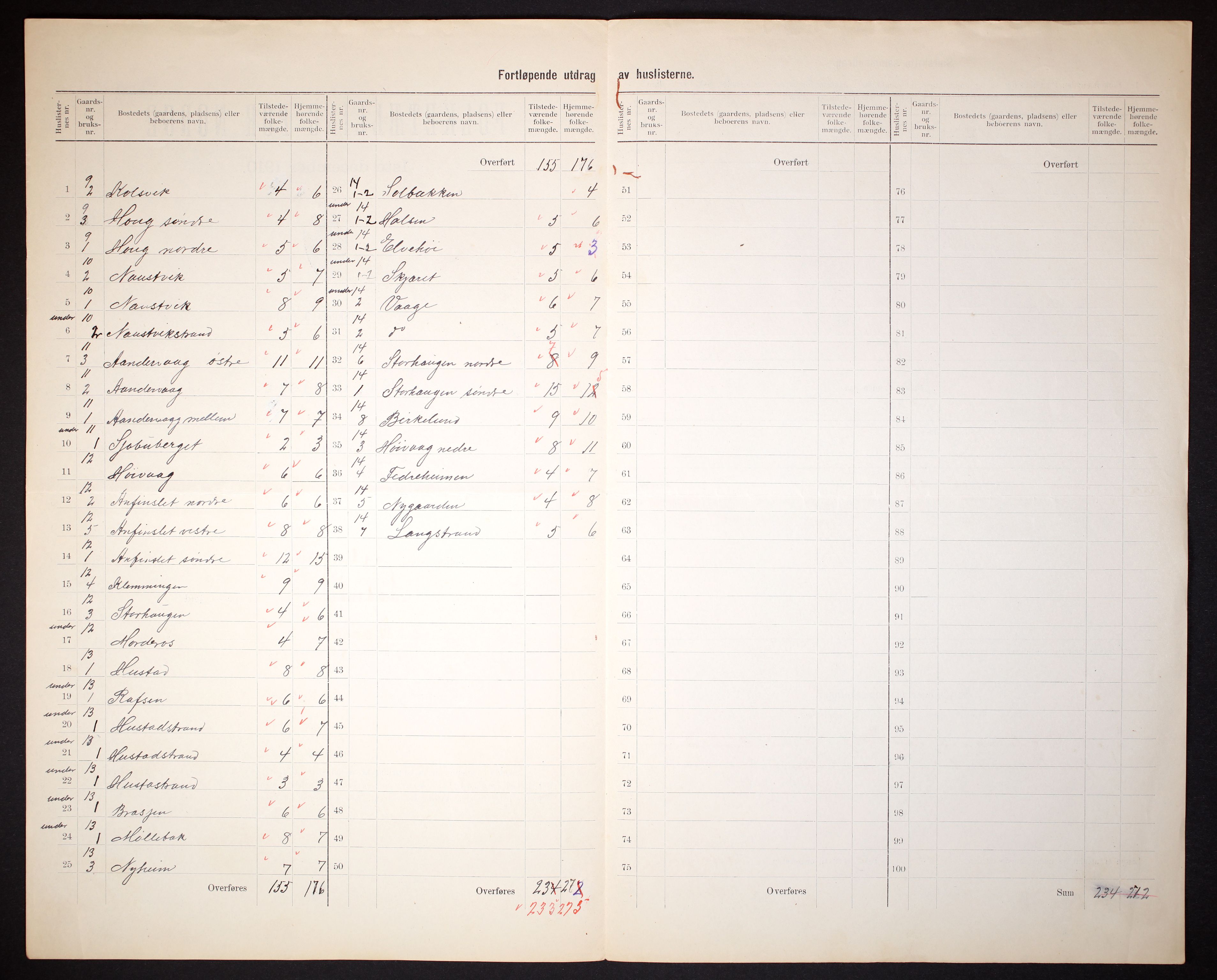 RA, 1910 census for Lødingen, 1910, p. 8