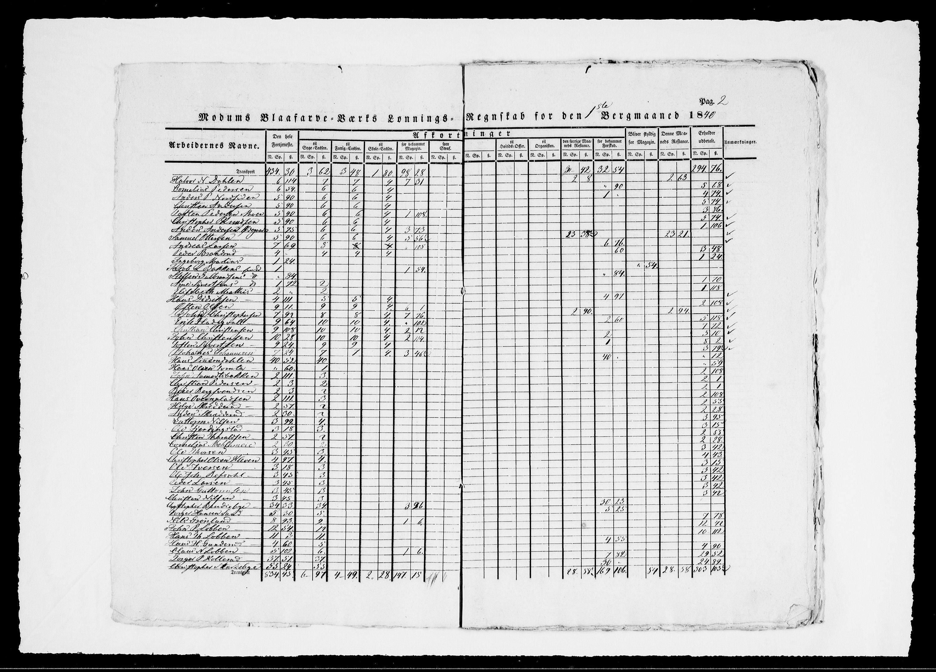 Modums Blaafarveværk, AV/RA-PA-0157/G/Gd/Gdd/L0279/0001: -- / Lønningsregnskap, 1840, p. 5