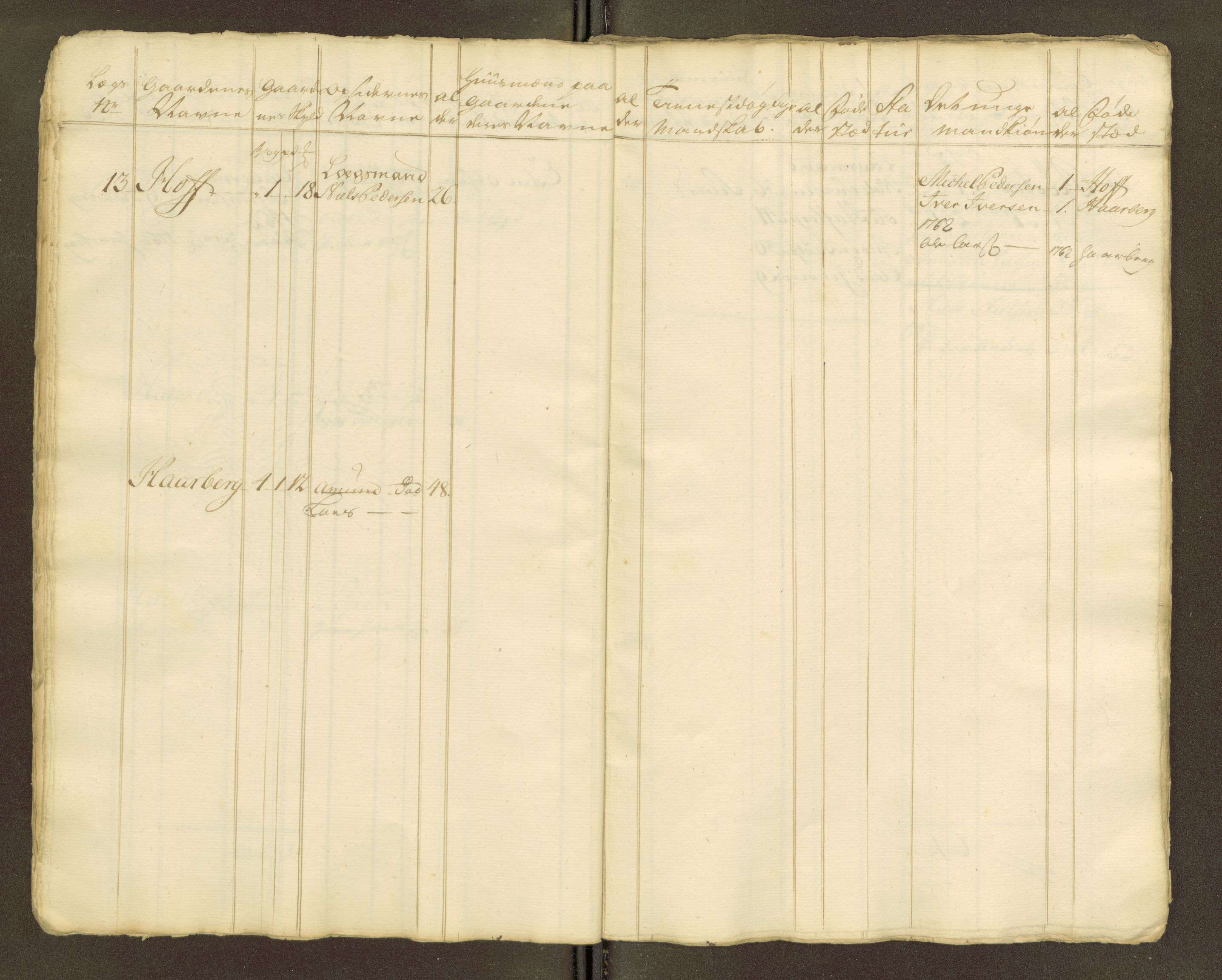 Sjøinnrulleringen - Trondhjemske distrikt, AV/SAT-A-5121/01/L0047/0001: -- / Lægds og hovedrulle for Fosen og Hitteren krets, 1759-1804, p. 350