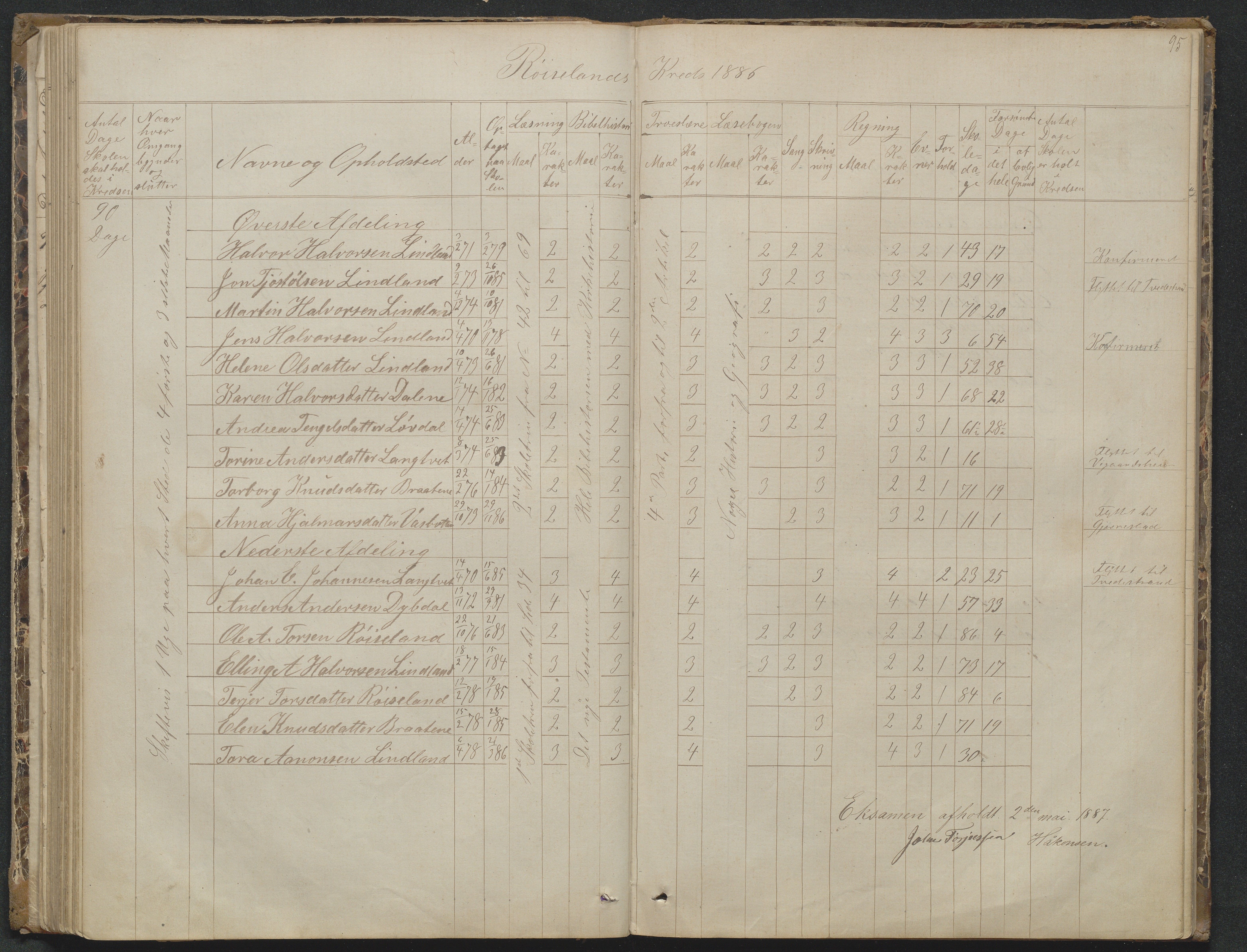 Søndeled kommune, AAKS/KA0913-PK/1/05/05f/L0023: Skoleprotokoll, 1862-1914, p. 95