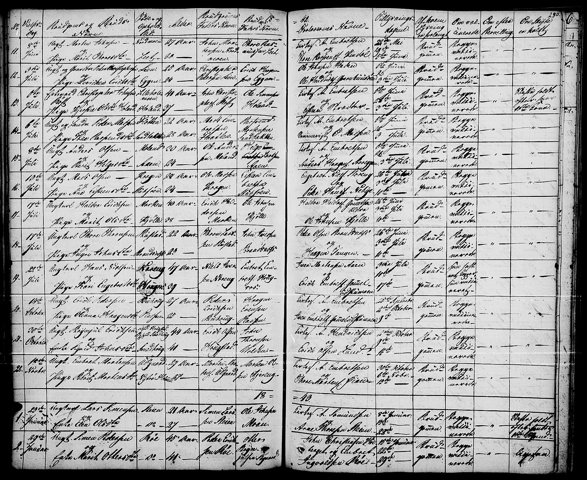 Tynset prestekontor, AV/SAH-PREST-058/H/Ha/Haa/L0019: Parish register (official) no. 19, 1829-1847, p. 280