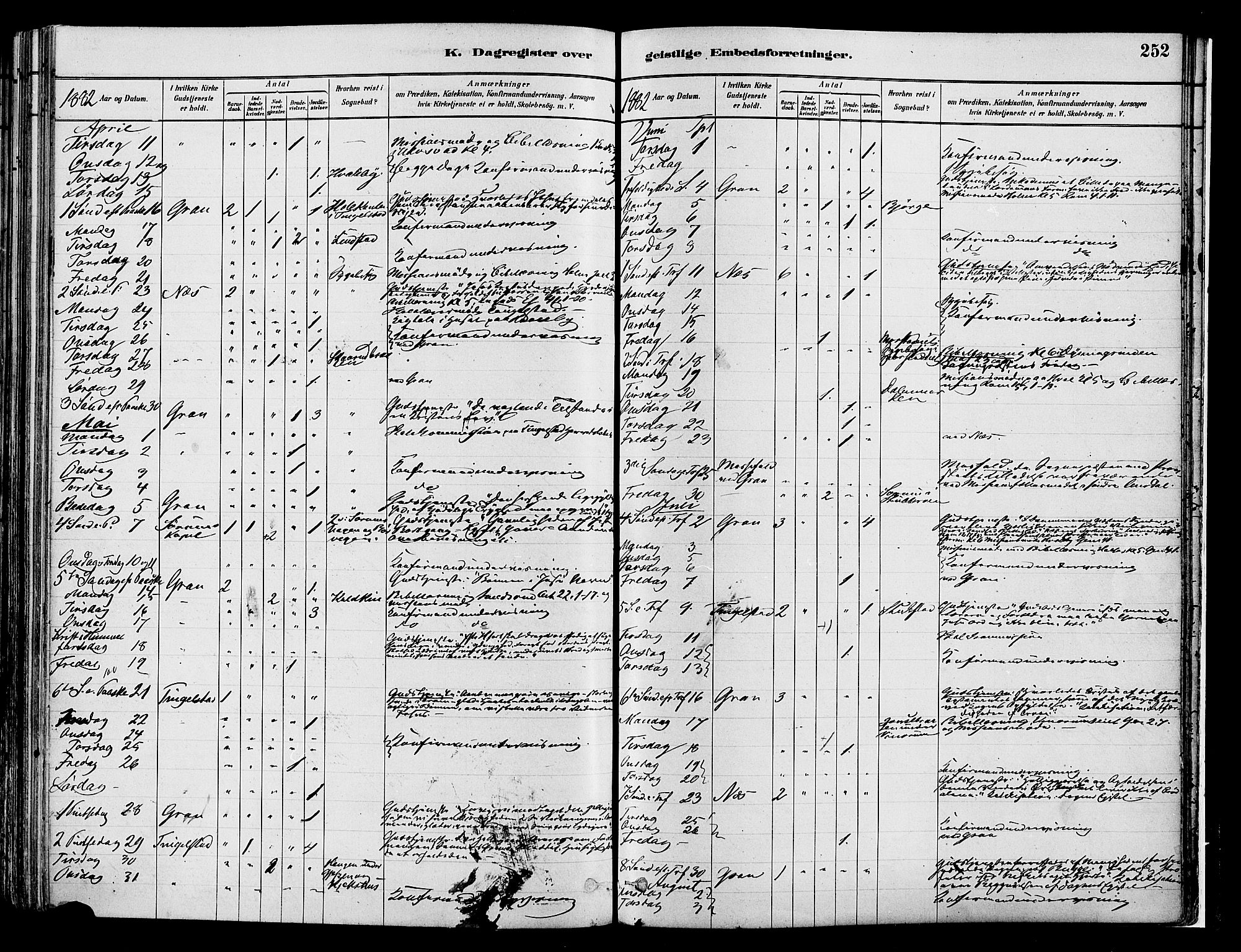Gran prestekontor, SAH/PREST-112/H/Ha/Haa/L0014: Parish register (official) no. 14, 1880-1889, p. 252