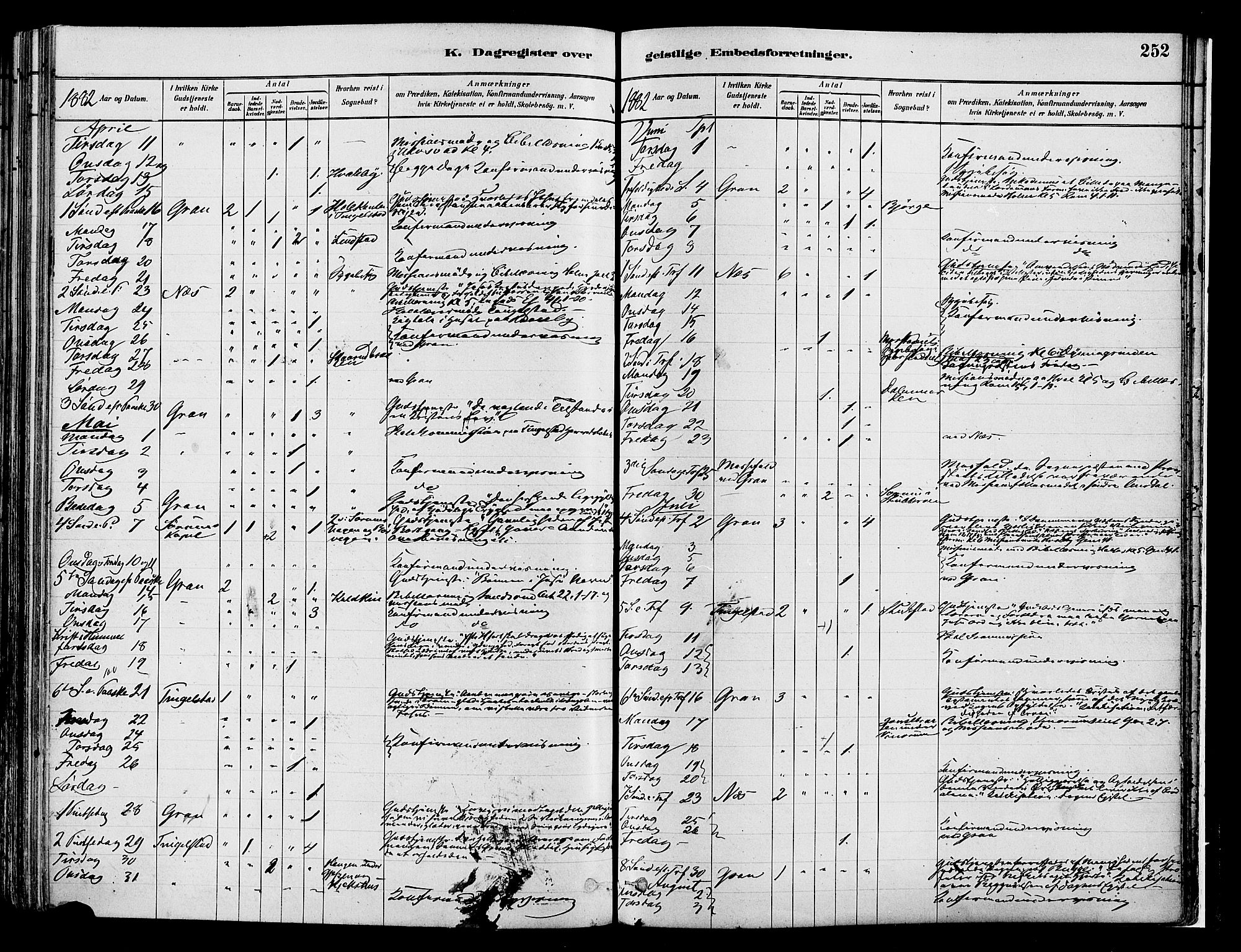 Gran prestekontor, AV/SAH-PREST-112/H/Ha/Haa/L0014: Parish register (official) no. 14, 1880-1889, p. 252