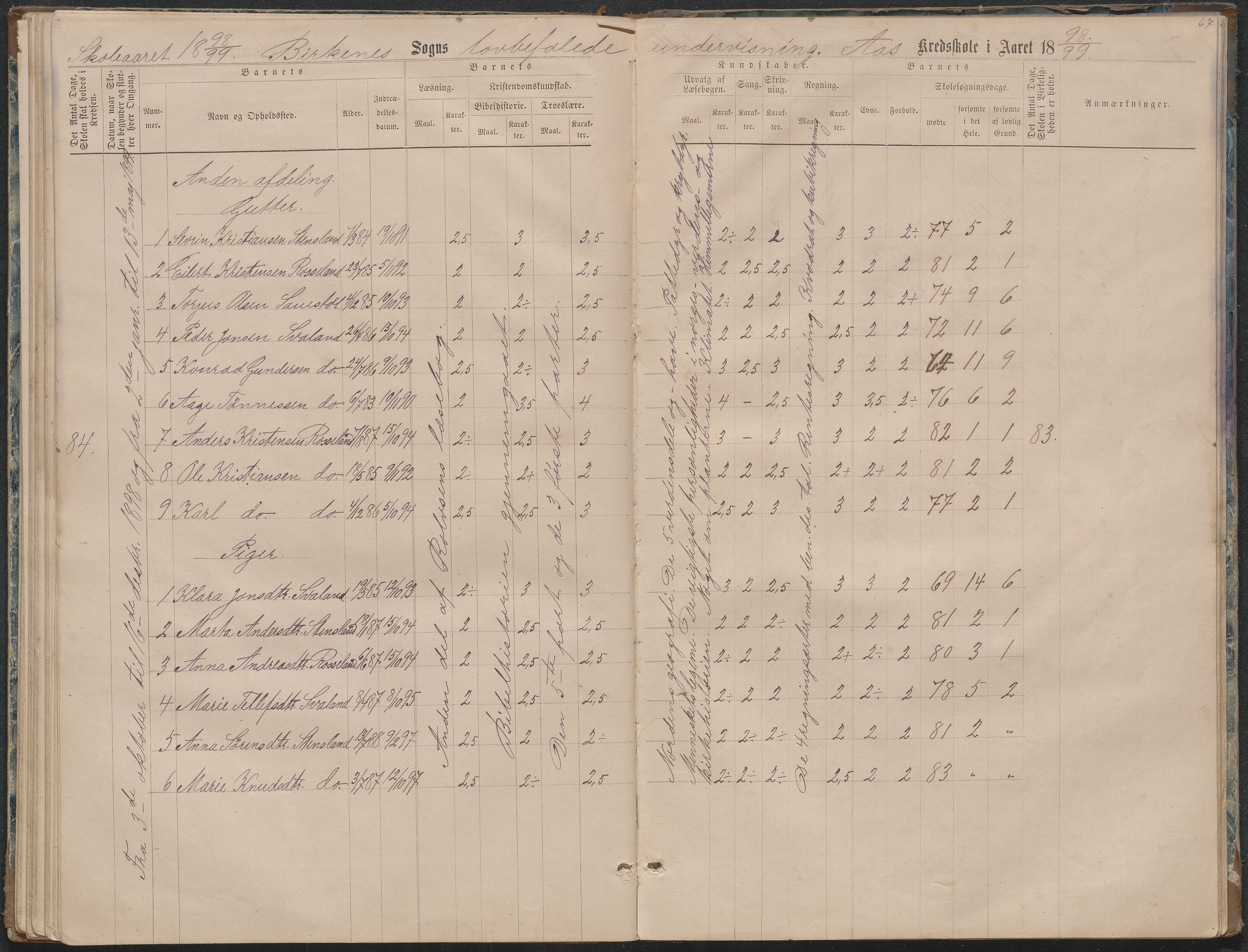 Birkenes kommune, Ås/Svaland skolekrets, AAMA/KA0928-550i_91/F02/L0001: Skoleprotokoll Svaland, Skjerkilen, Ås, 1875-1914, p. 67