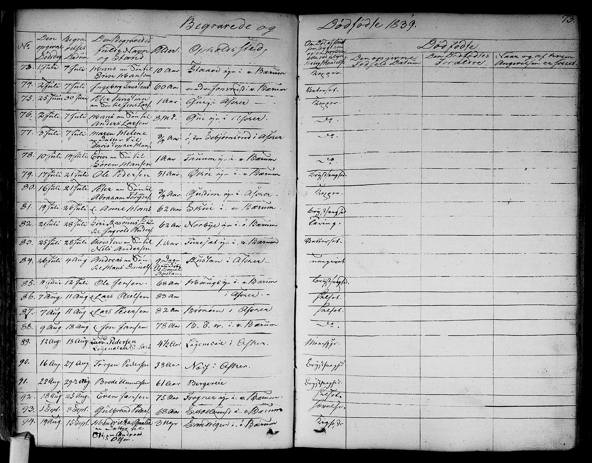 Asker prestekontor Kirkebøker, AV/SAO-A-10256a/F/Fa/L0011: Parish register (official) no. I 11, 1825-1878, p. 73