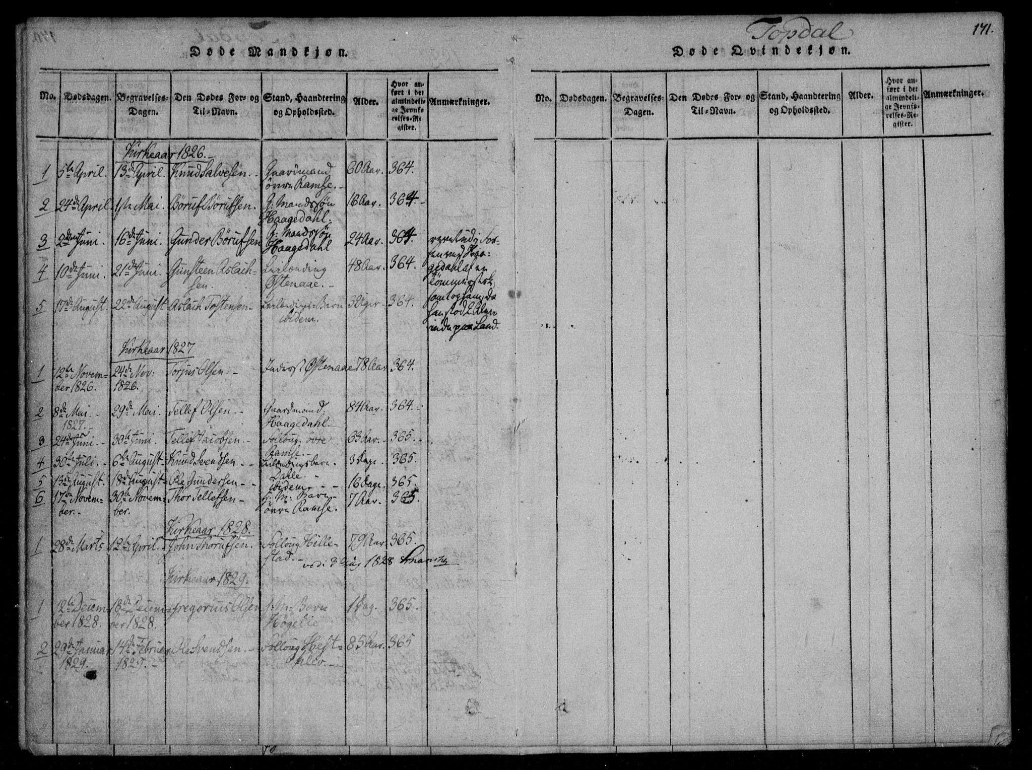 Åmli sokneprestkontor, SAK/1111-0050/F/Fa/Fac/L0006: Parish register (official) no. A 6, 1816-1829, p. 171